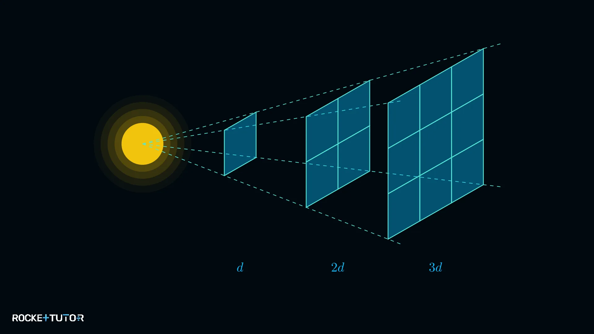 Verteilung von Licht im Raum