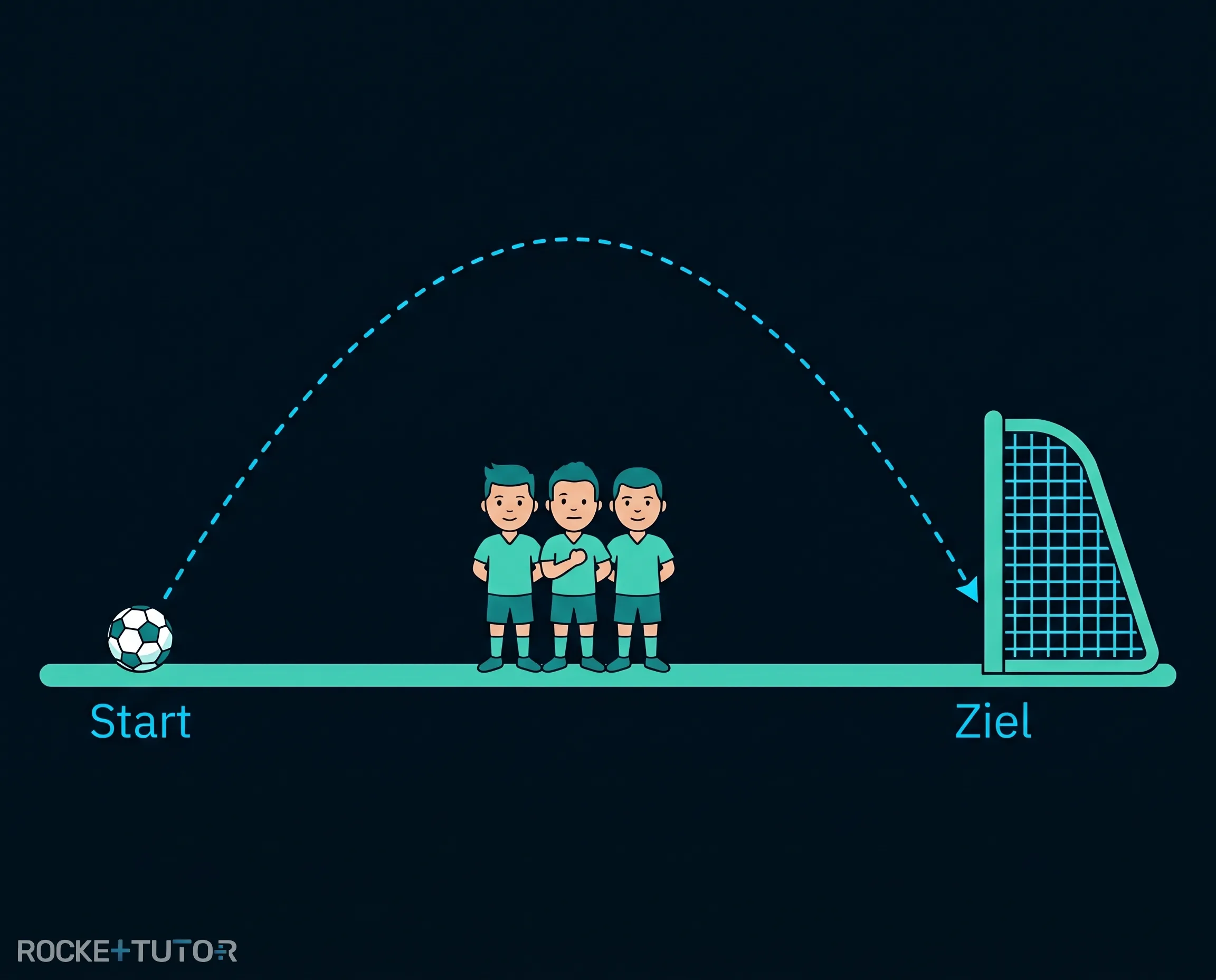 Flugbahn eines Fußballs beim Freistoß