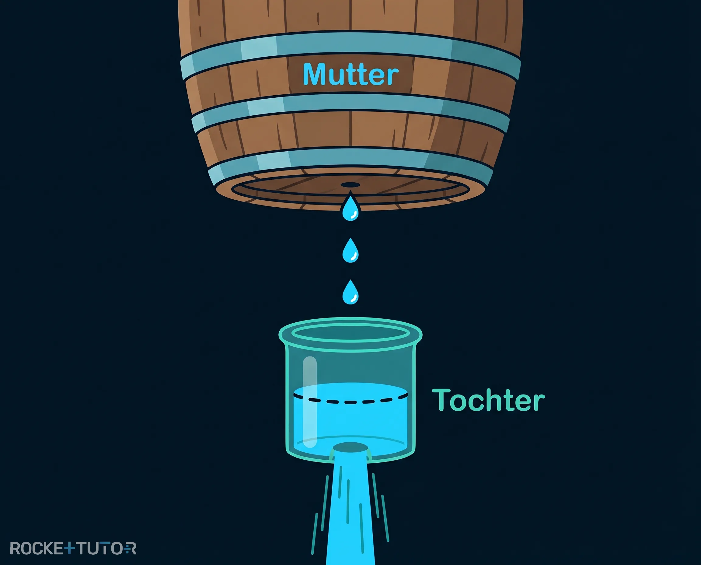Wasserfass und kleiner Becher