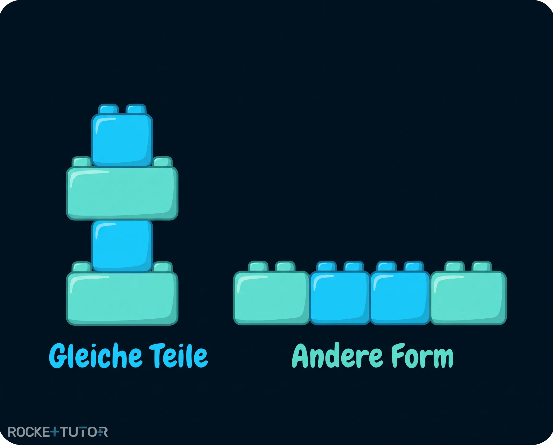 Isomere Darstellung 2