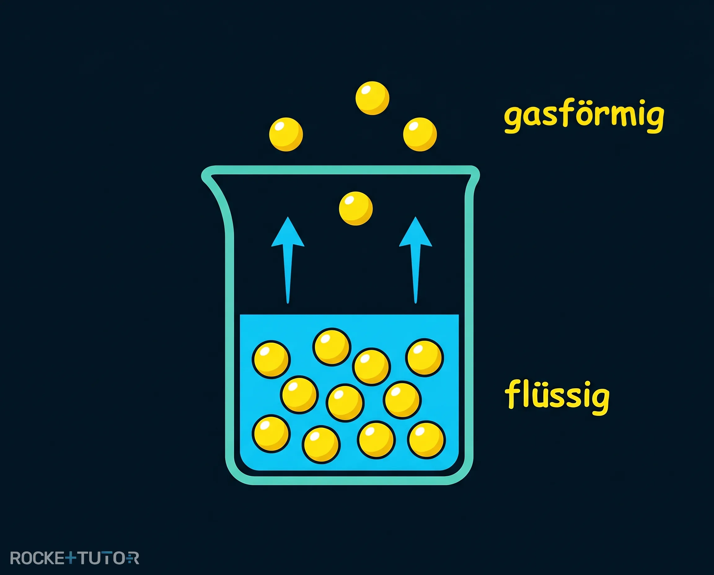 Molekülstruktur eines flüchtigen Esters