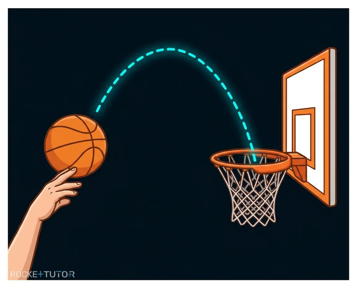Basketball Flugbahn Parabel