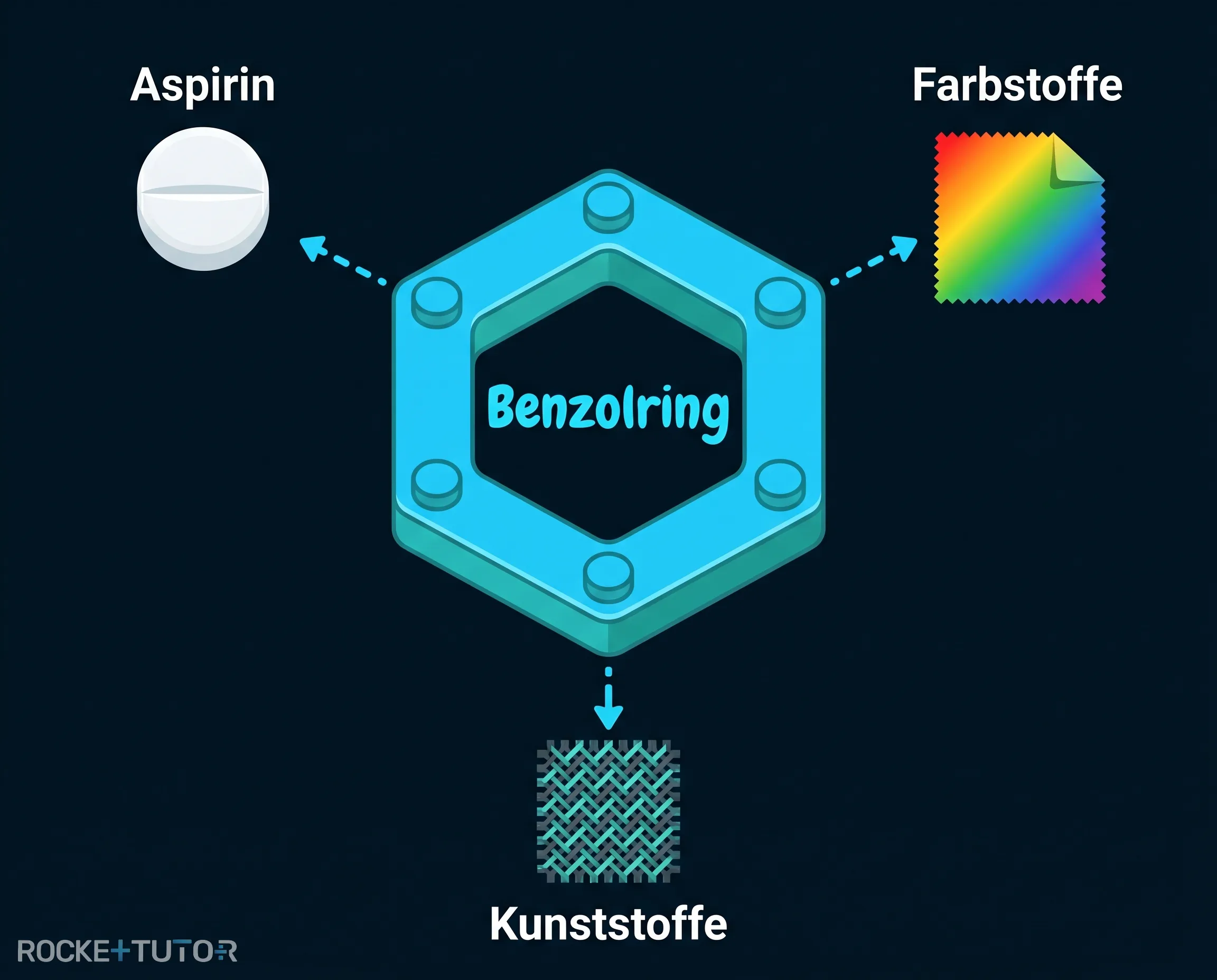 Benzolring Struktur