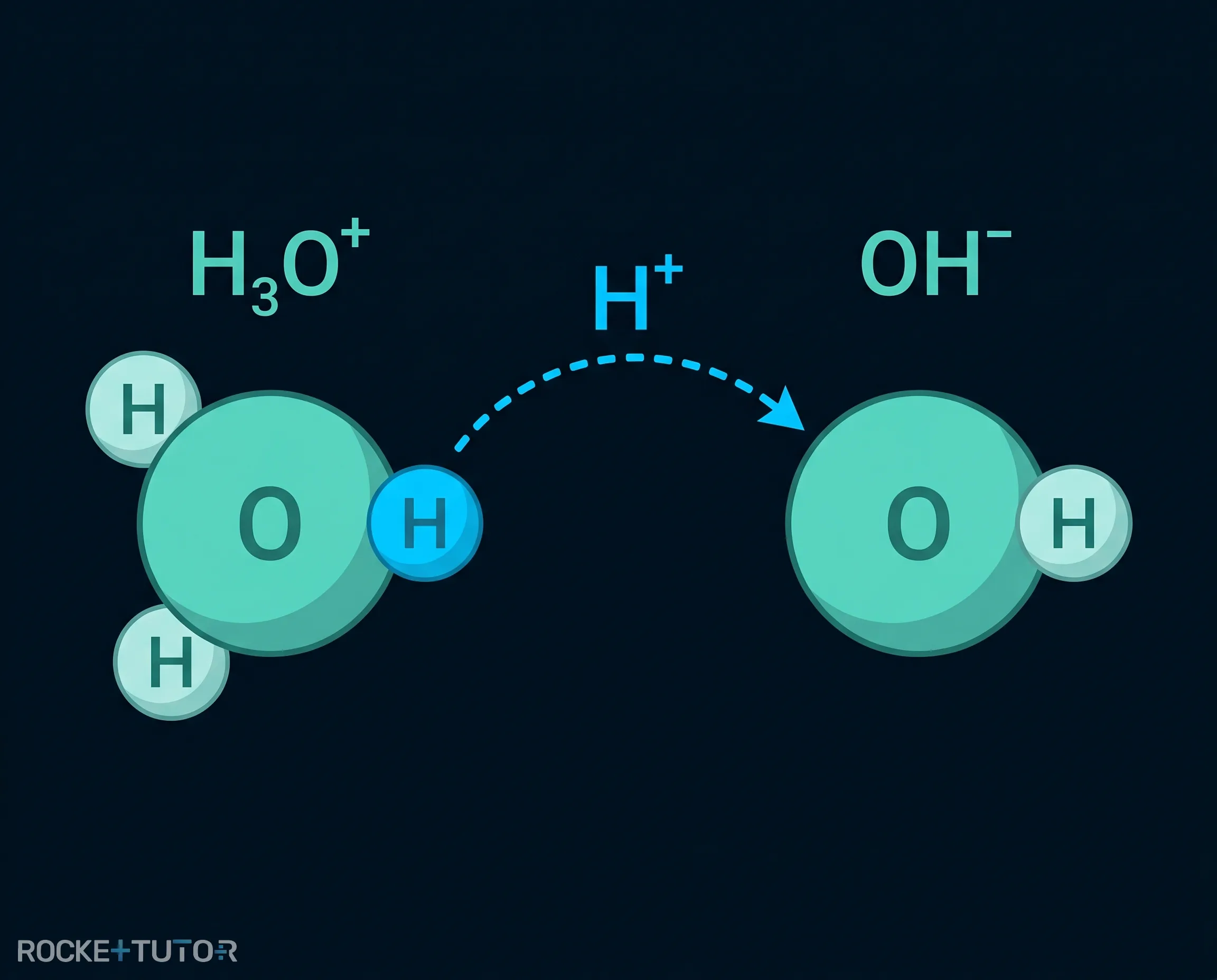 Protonenübertragung bei Säure-Base-Reaktion
