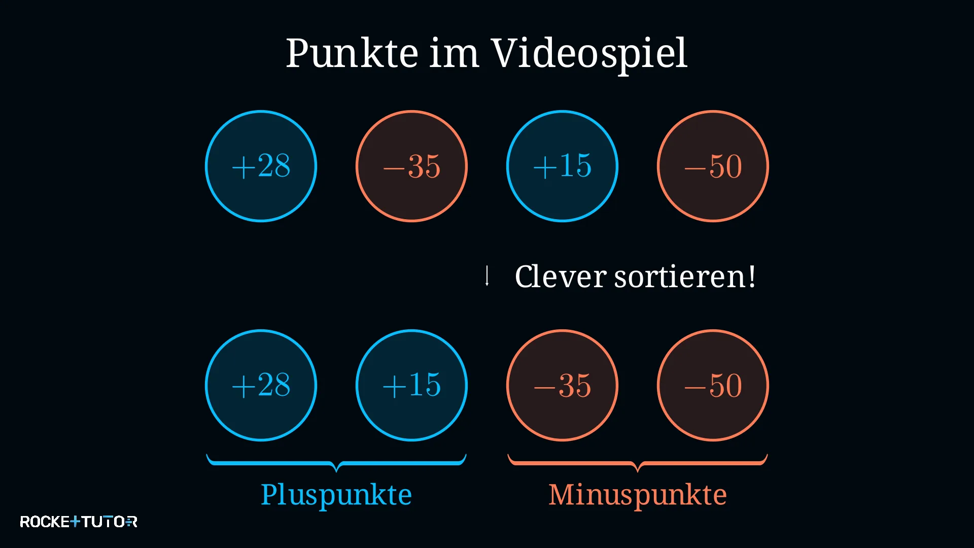 Videospiel Punktestand mit positiven und negativen Zahlen