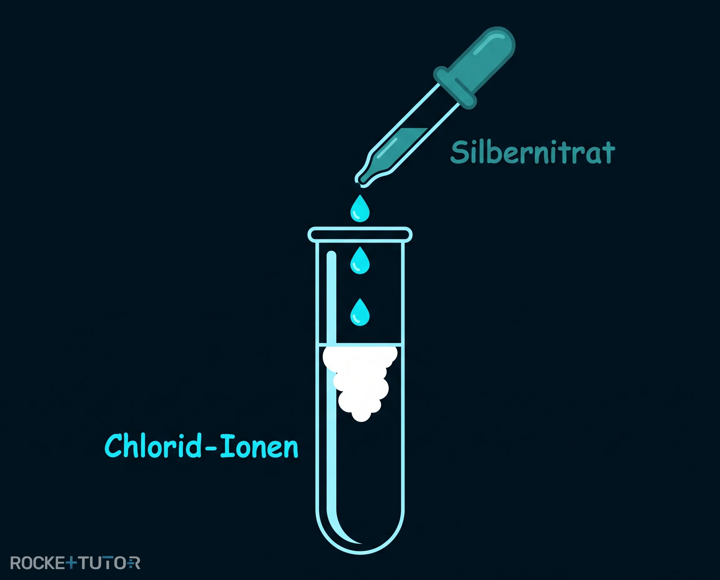 Silbernitrat-Test im Reagenzglas