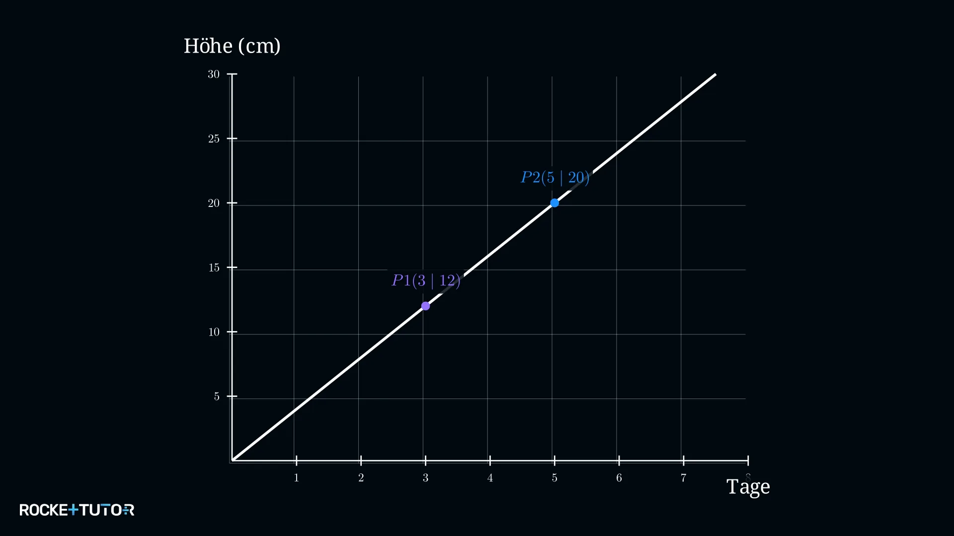 Bambus-Gerade mit P1 und P2 eingezeichnet