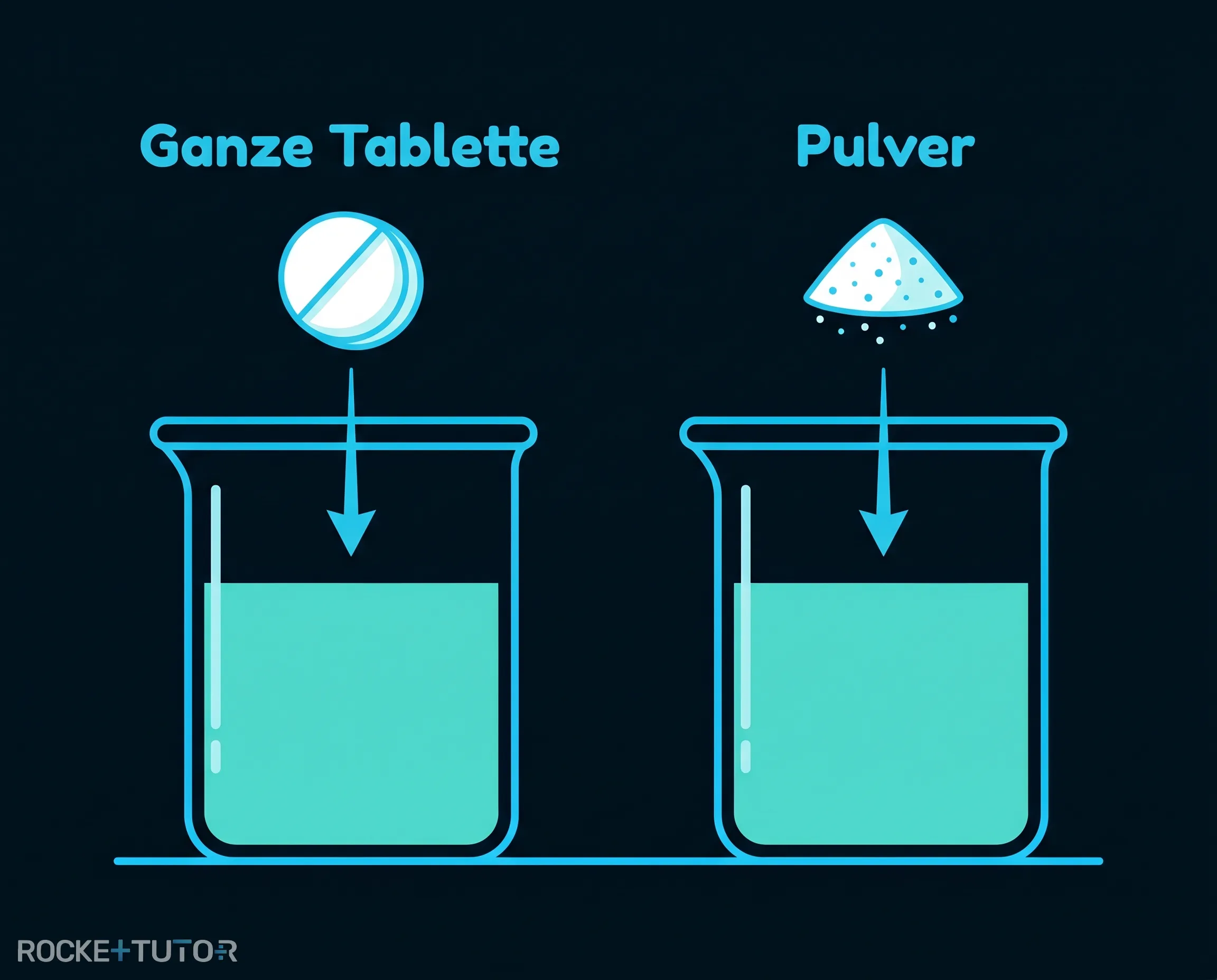 Ganze Brausetablette und Pulver