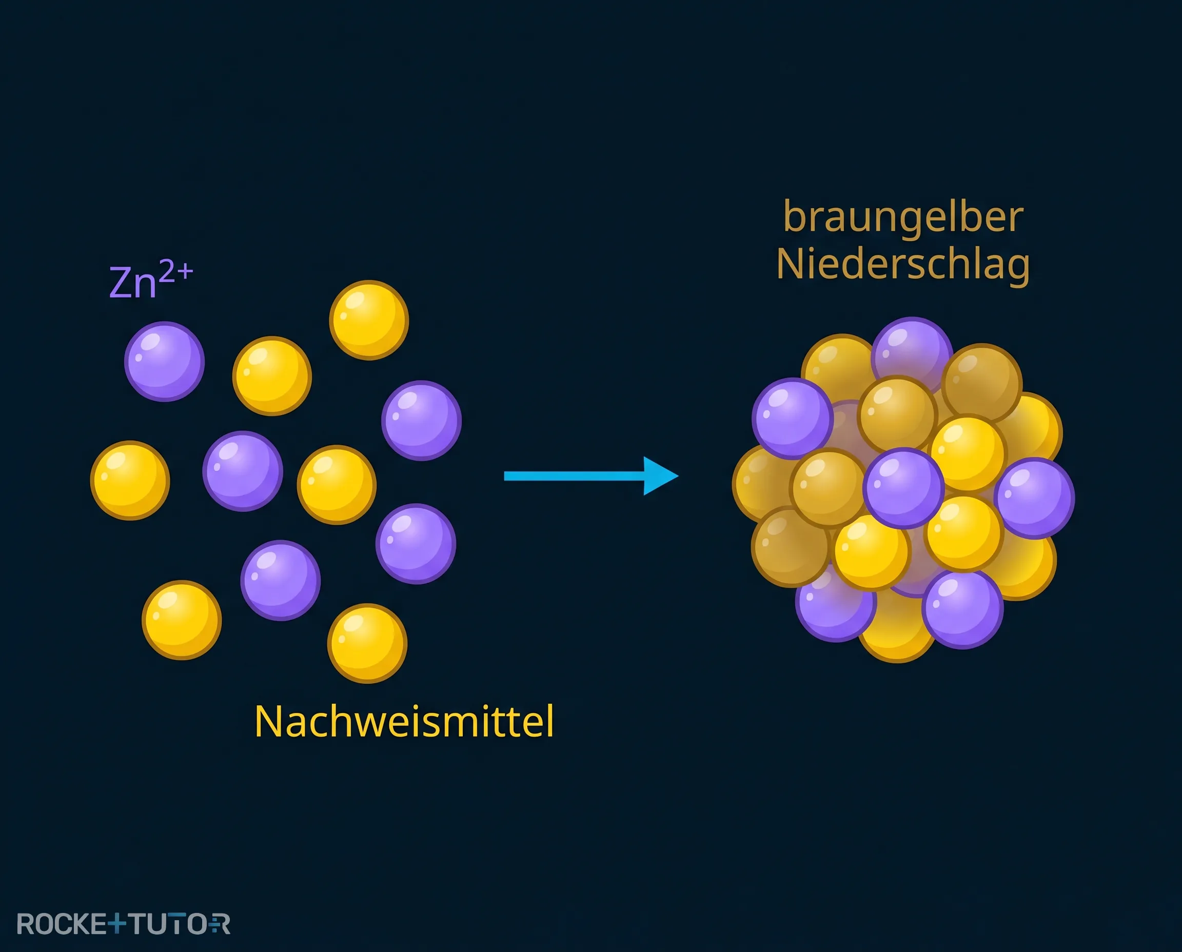 Braungelber Niederschlag im Reagenzglas