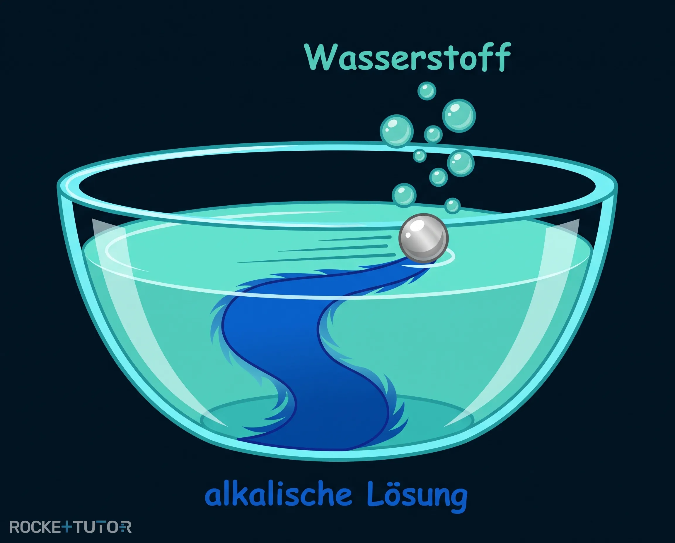 Blau gefärbtes Wasser durch Natrium
