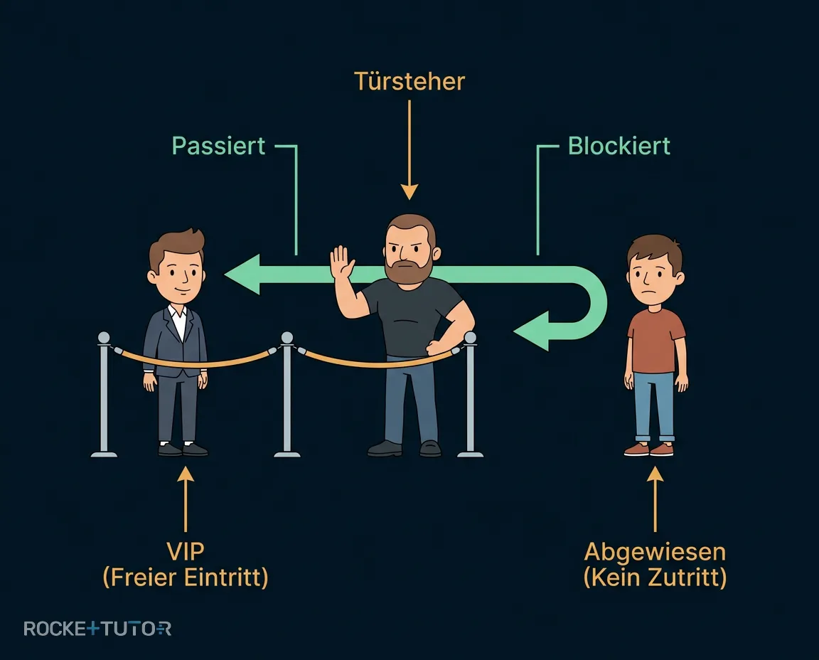 Konzert ohne Wände und Türen