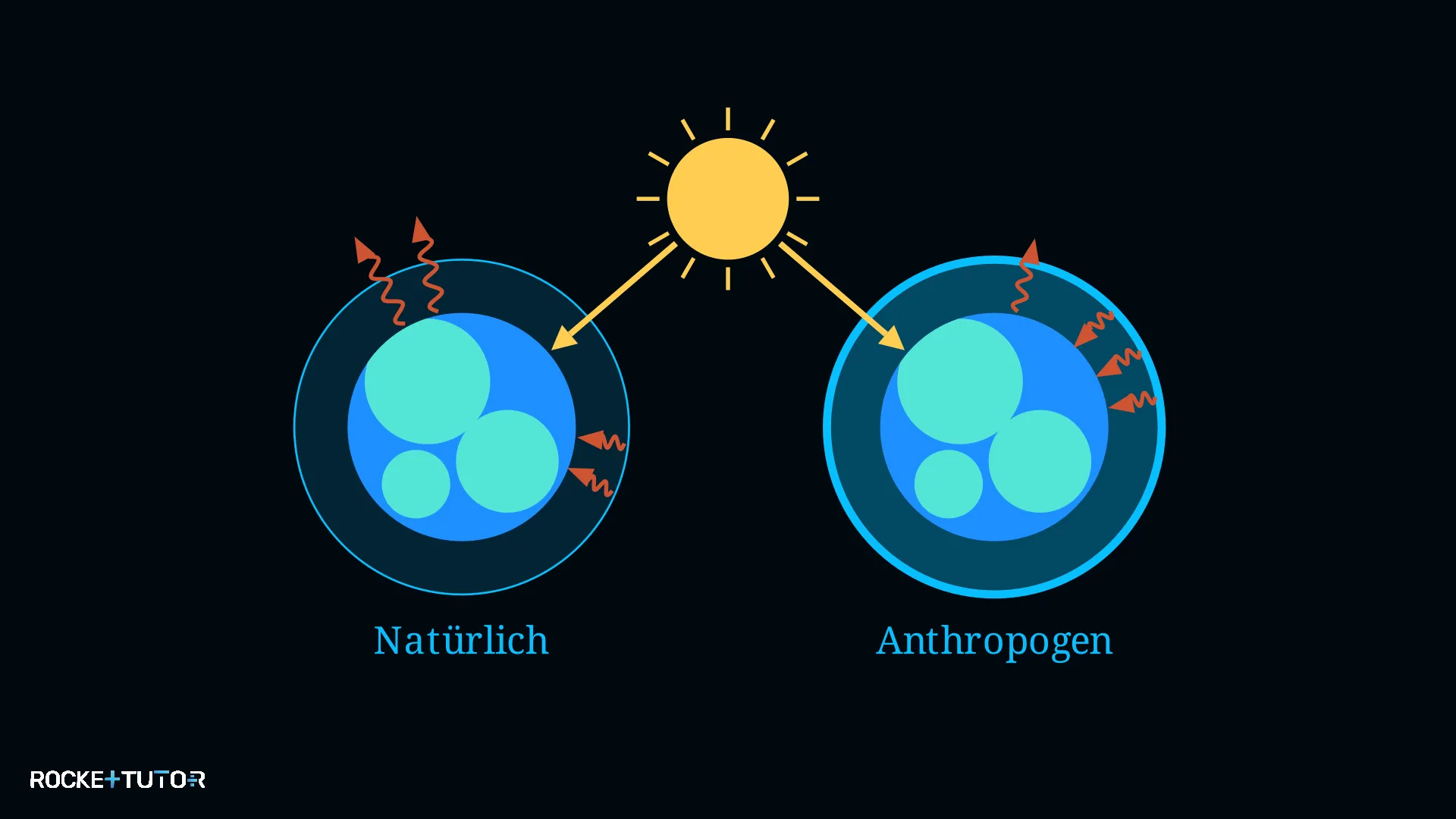 Erde mit Atmosphäre und Sonnenstrahlen