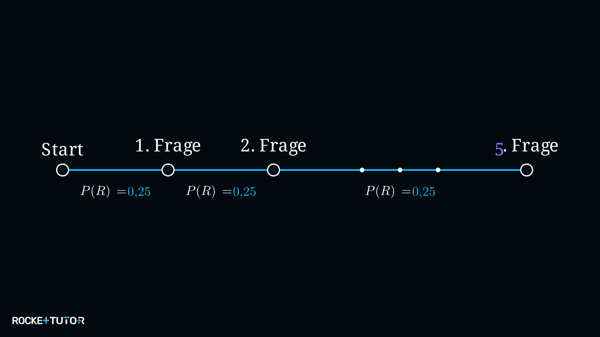 Vereinfachtes Baumdiagramm Multiple Choice alle richtig