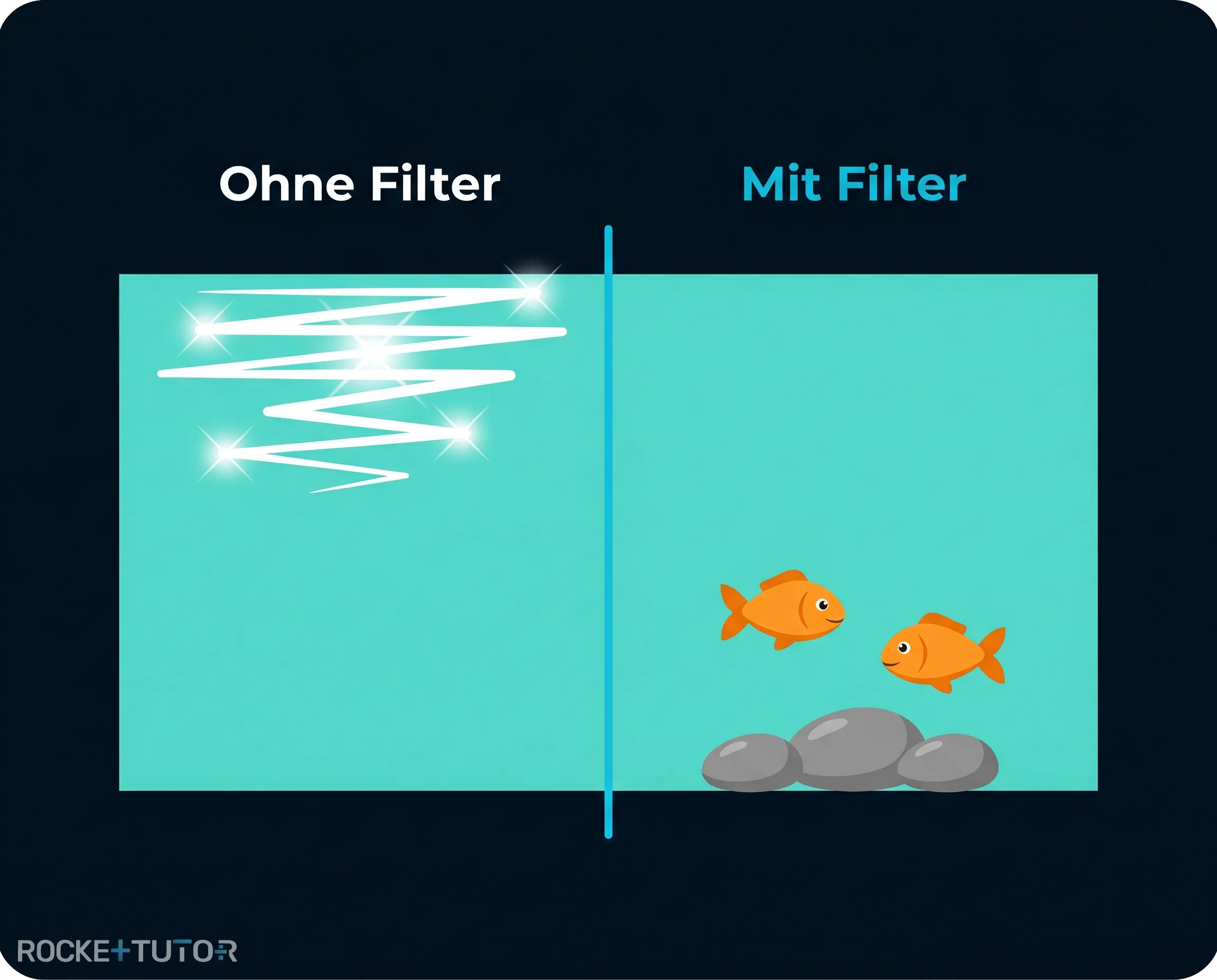 Sonnenbrille und Mikrowelle