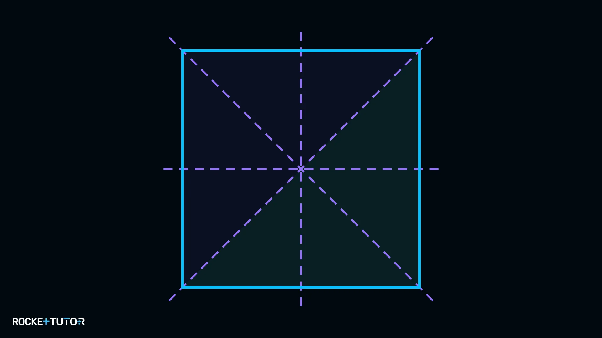 Quadrat mit allen vier Symmetrieachsen eingezeichnet