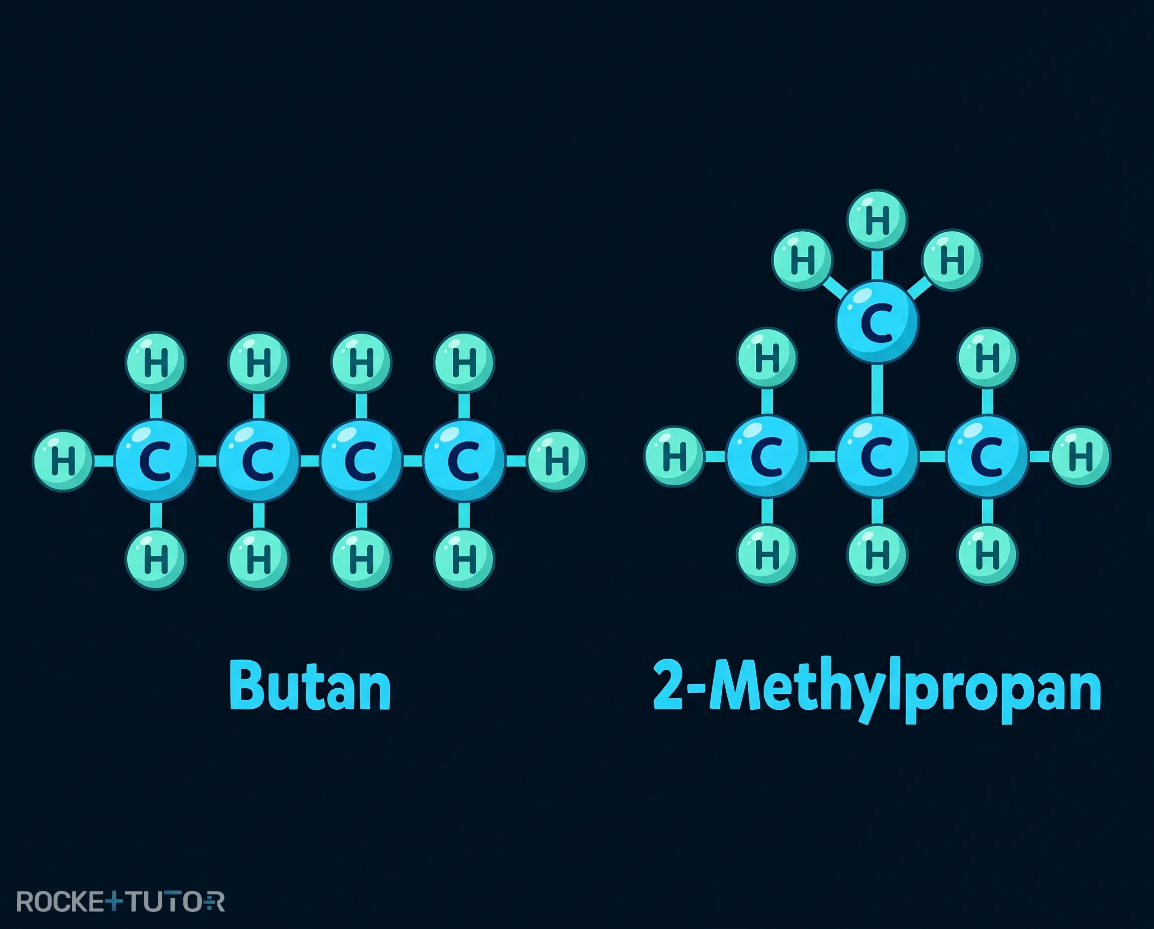 Isomere von Butan