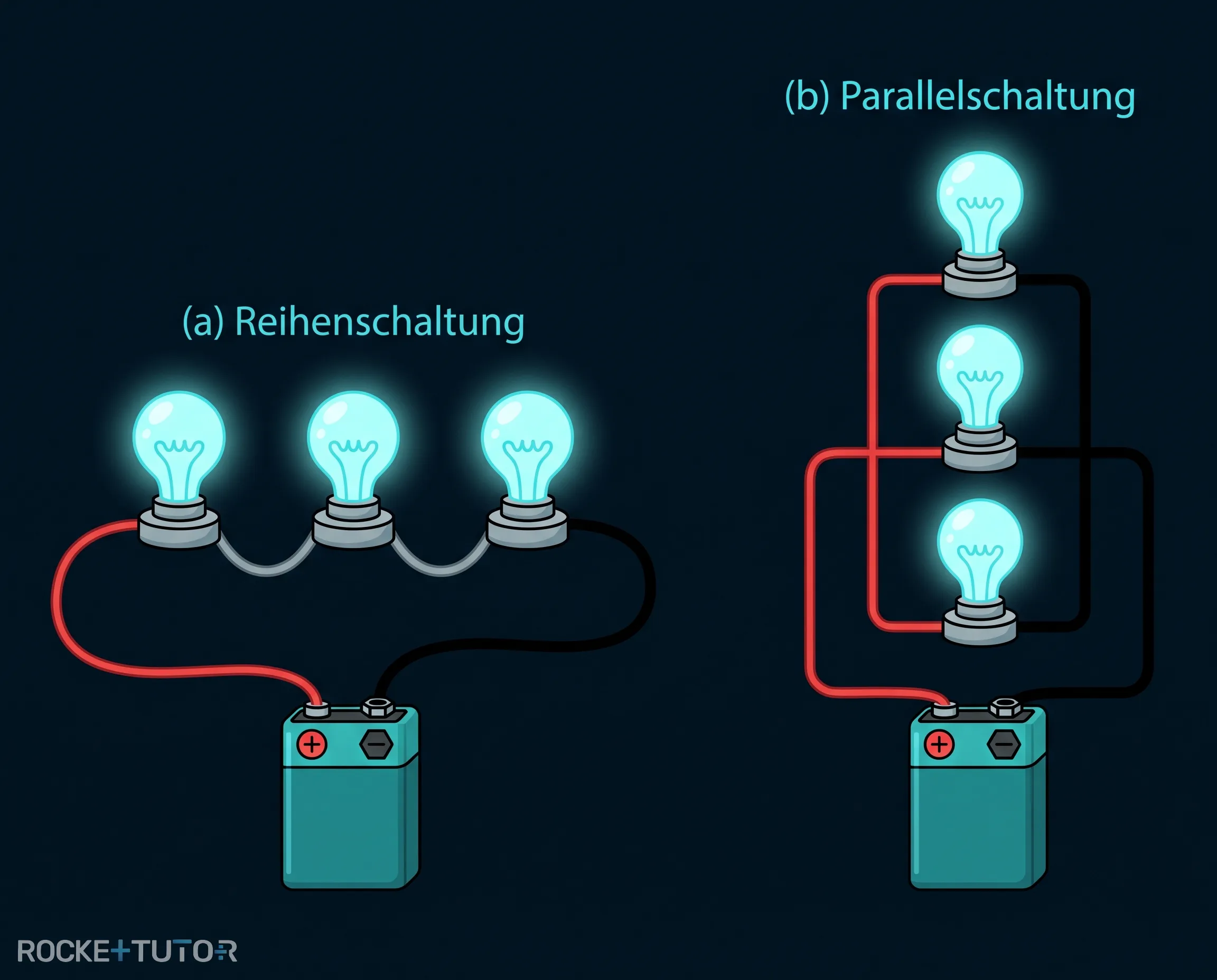 Schaltplan Reihenschaltung und Parallelschaltung
