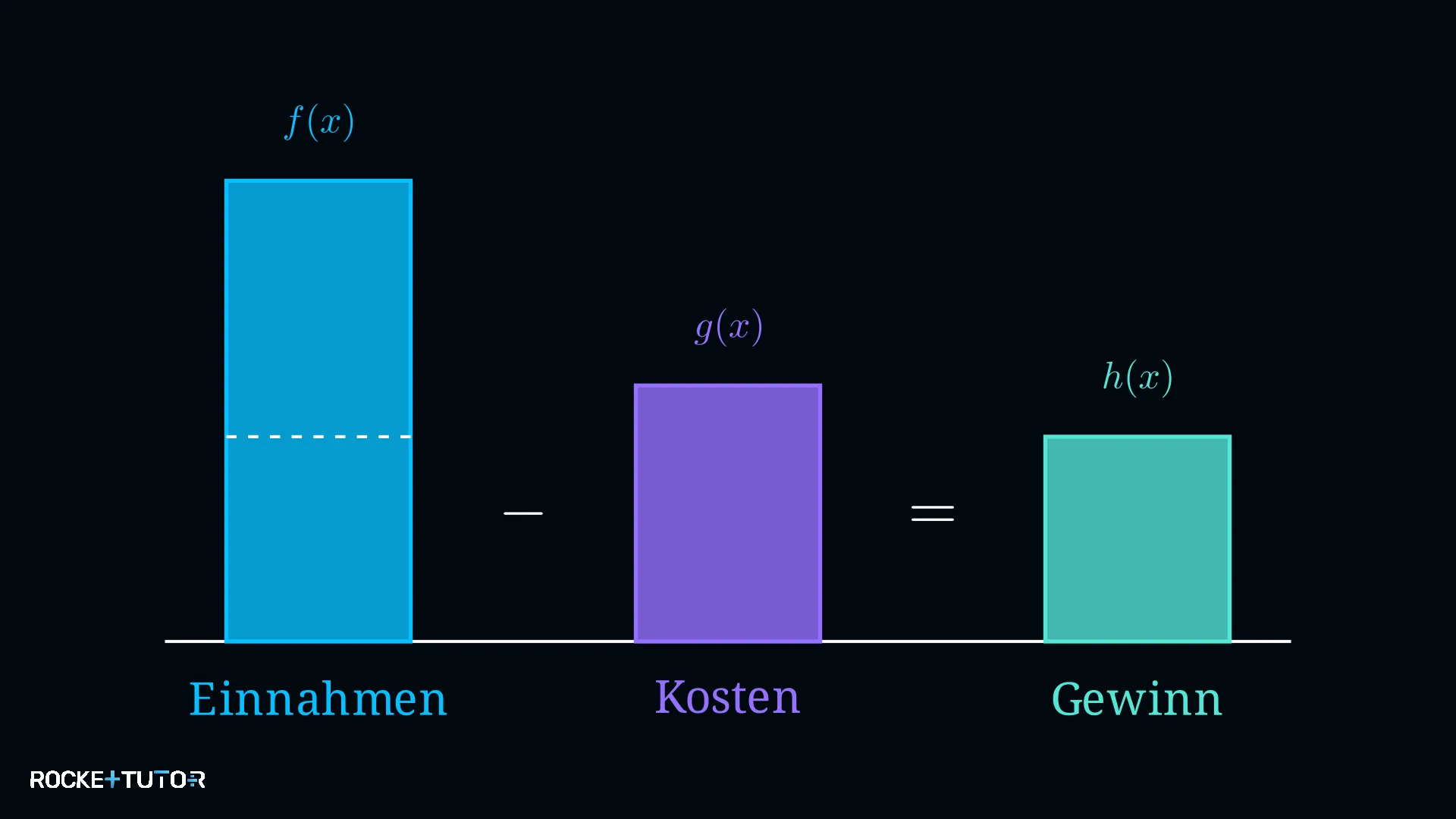 Limonadenstand Einnahmen und Kosten