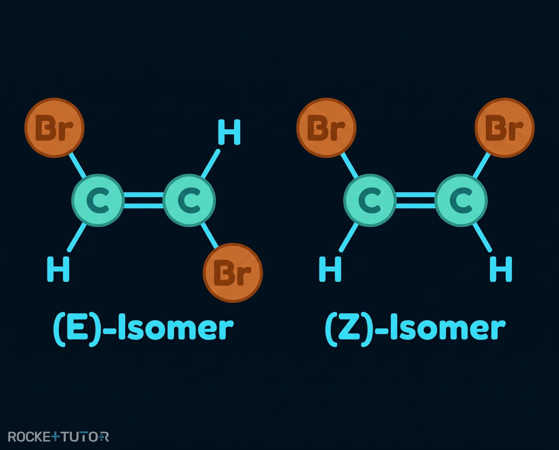 Vergleich von E-Isomer und Z-Isomer