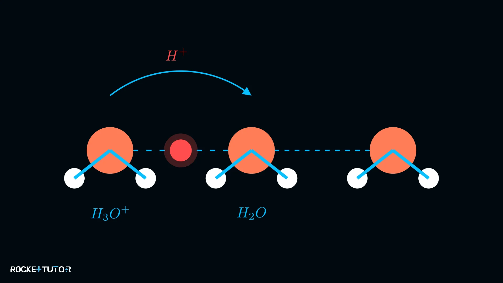 Grotthuß-Mechanismus Eimerkette Protonen