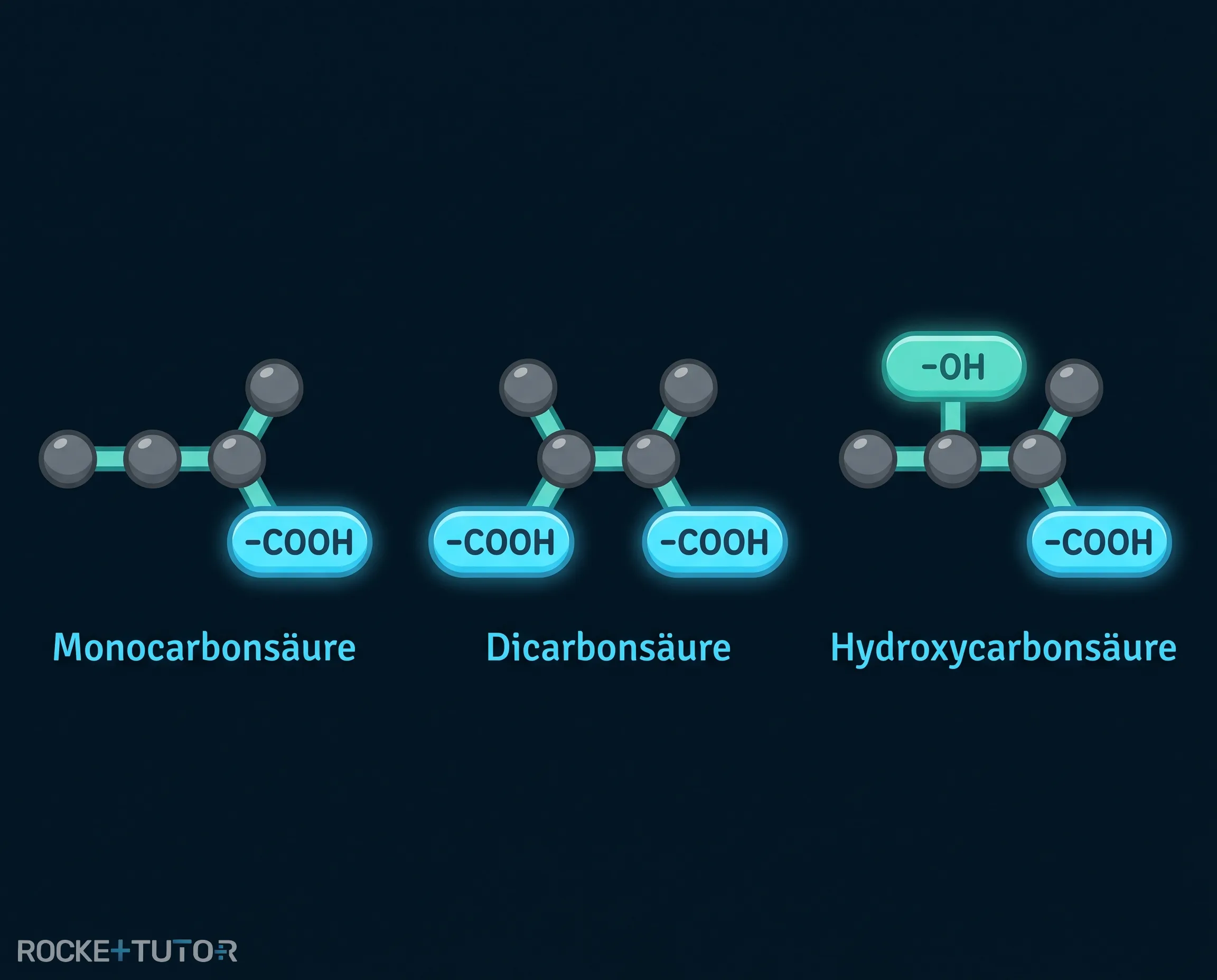 Strukturformeln verschiedener Carbonsäuren