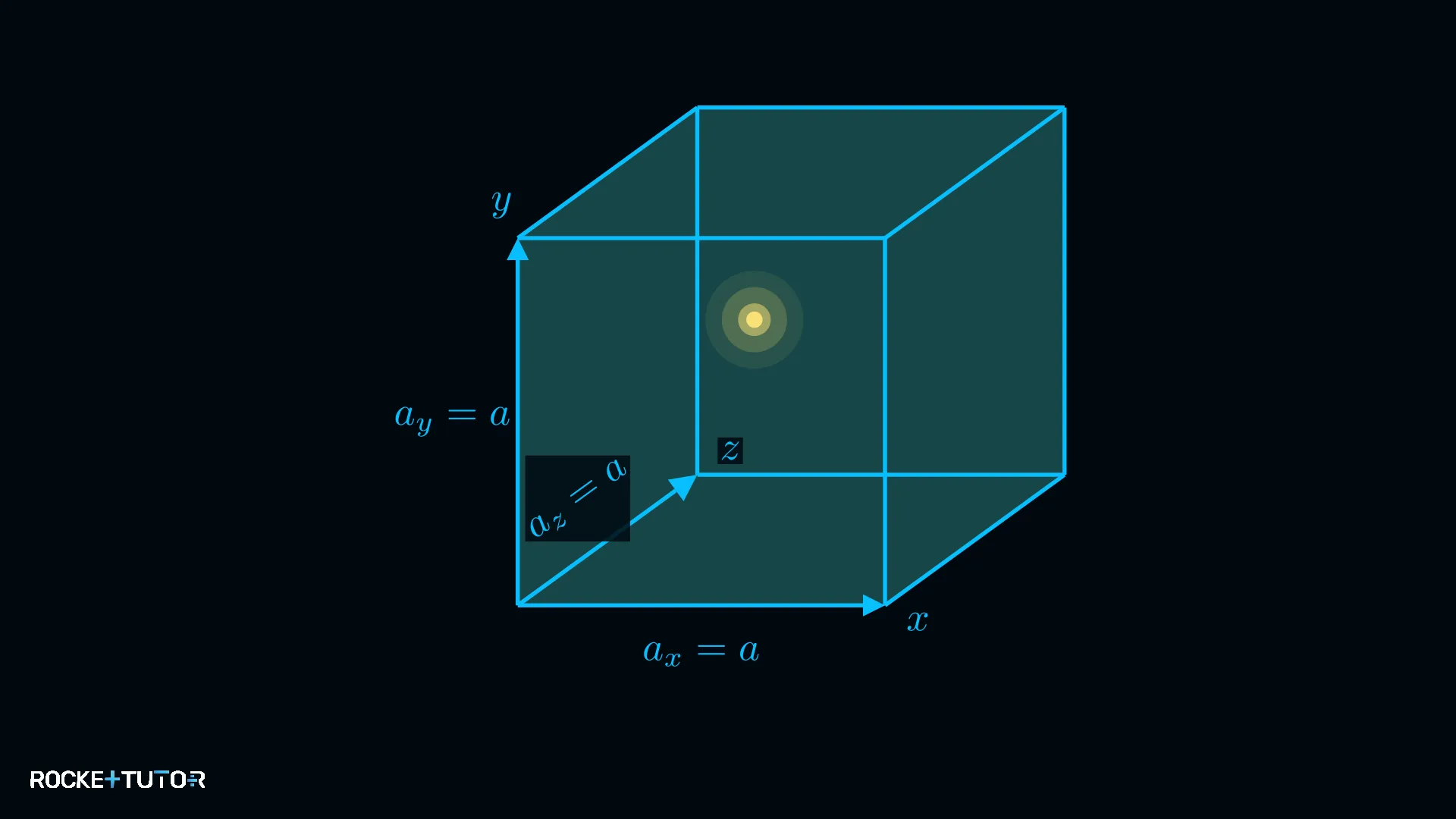 Elektron im 3D-Potentialtopf