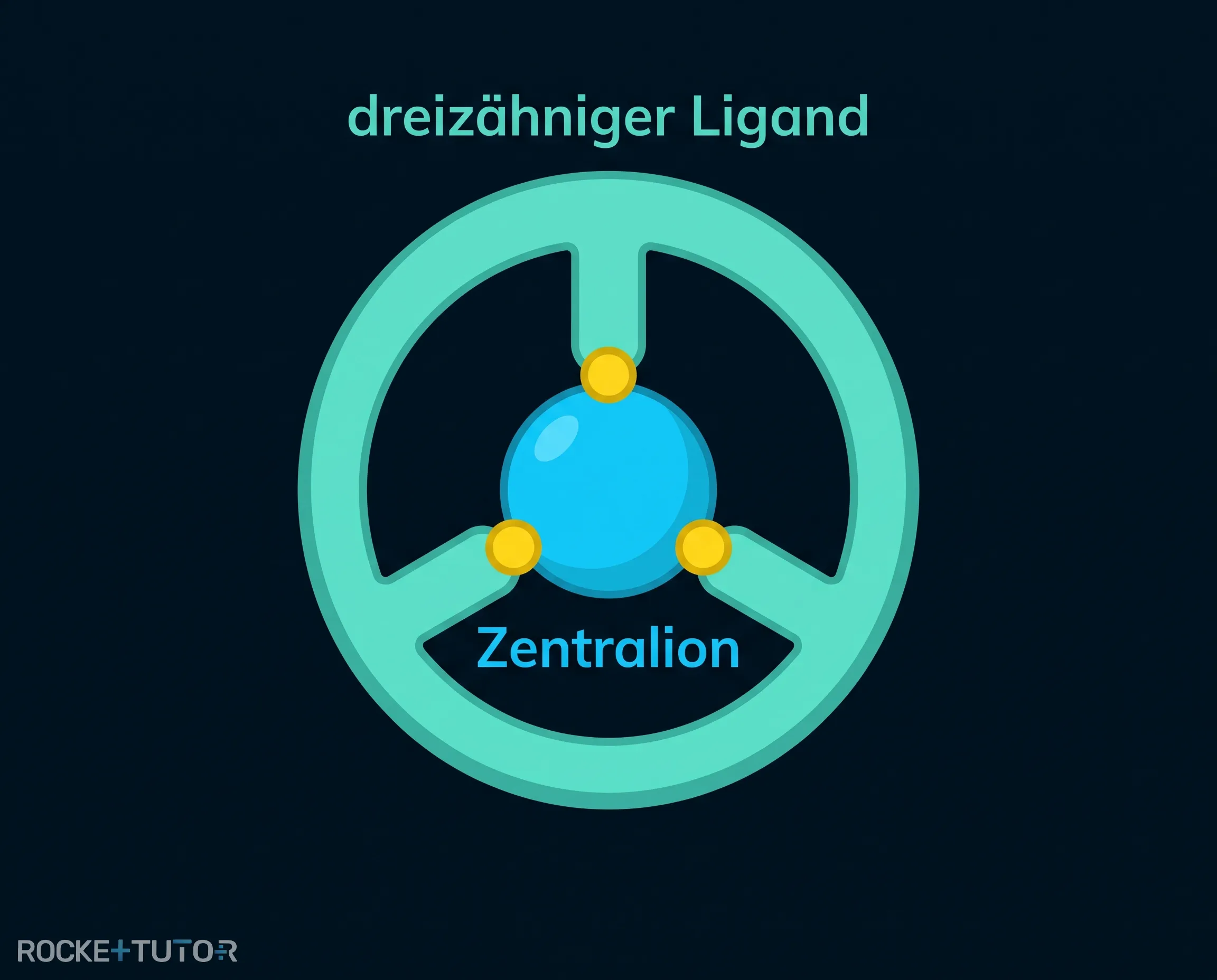 Struktur des Citrat-Ions