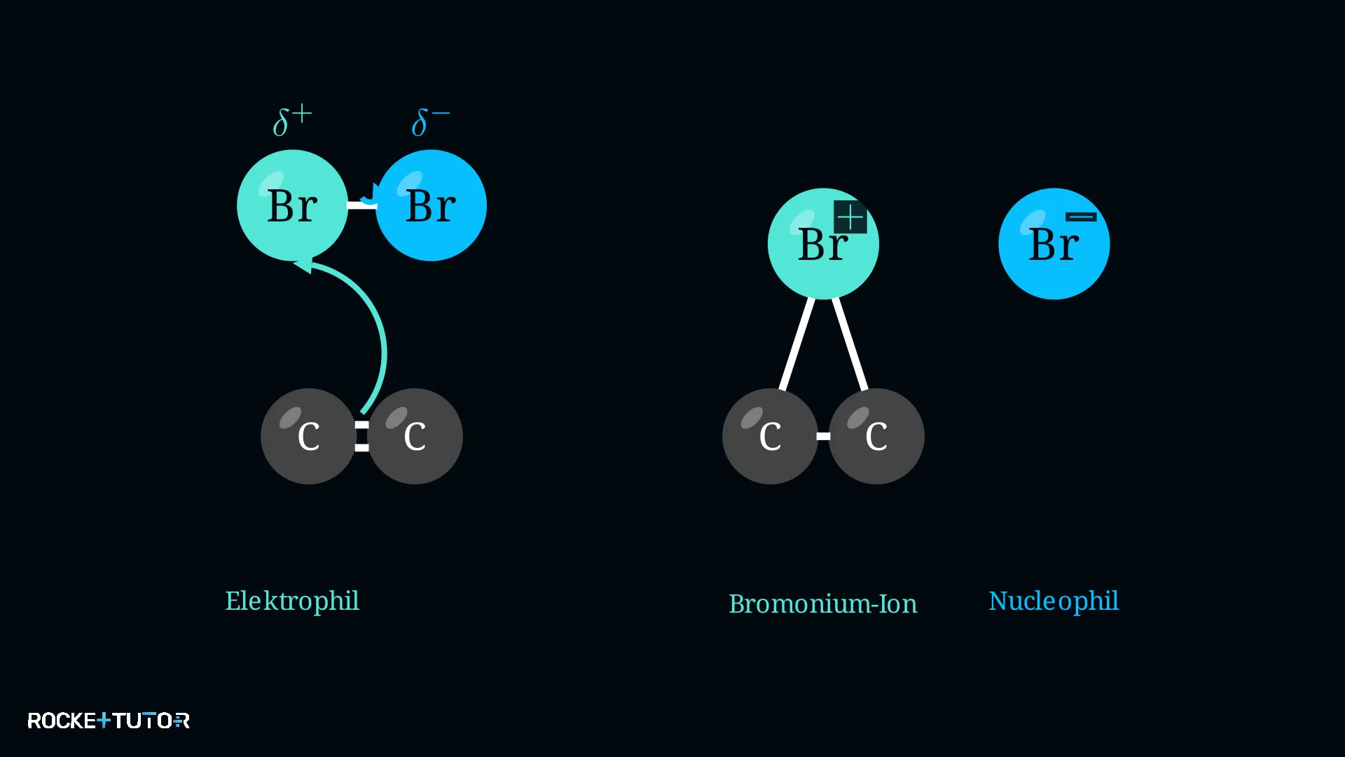 Elektrophile Addition mit Bromonium-Ion