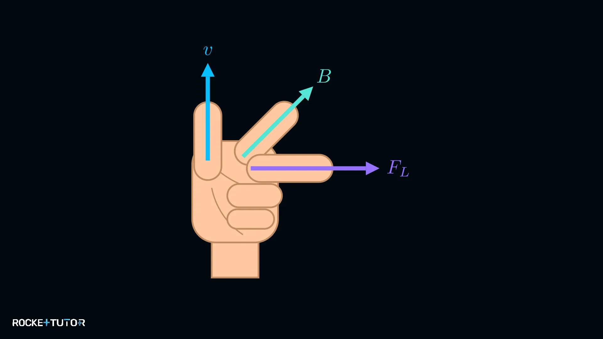 Drei-Finger-Regel der linken Hand