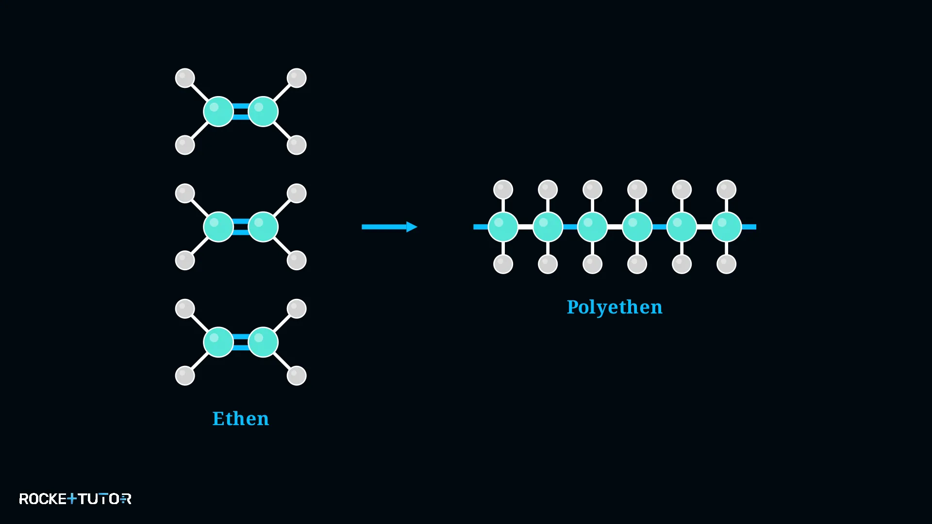 Polymerisation von Ethen