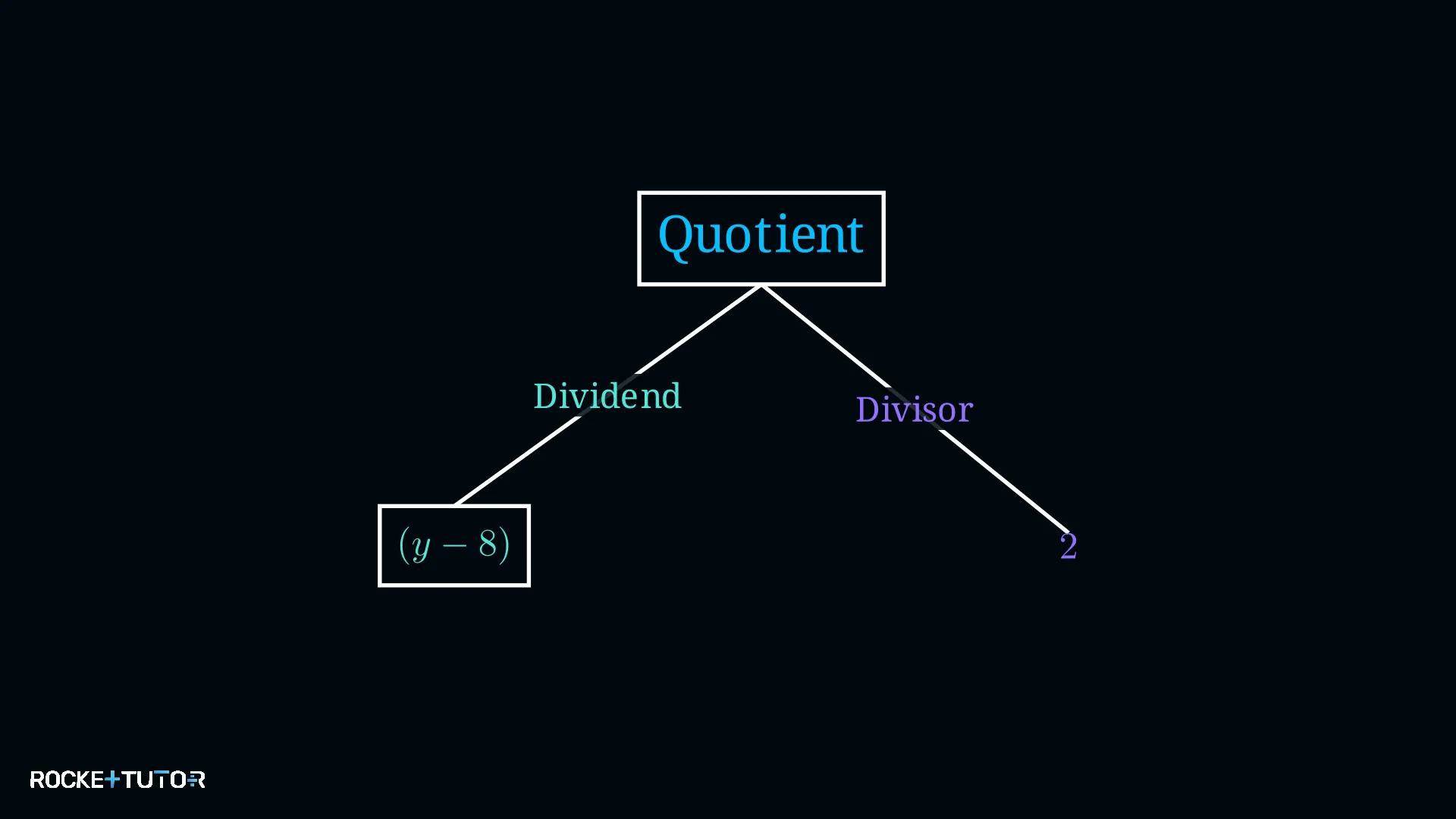 Termstrukturbaum Quotient mit Dividend y minus 8 und Divisor 2