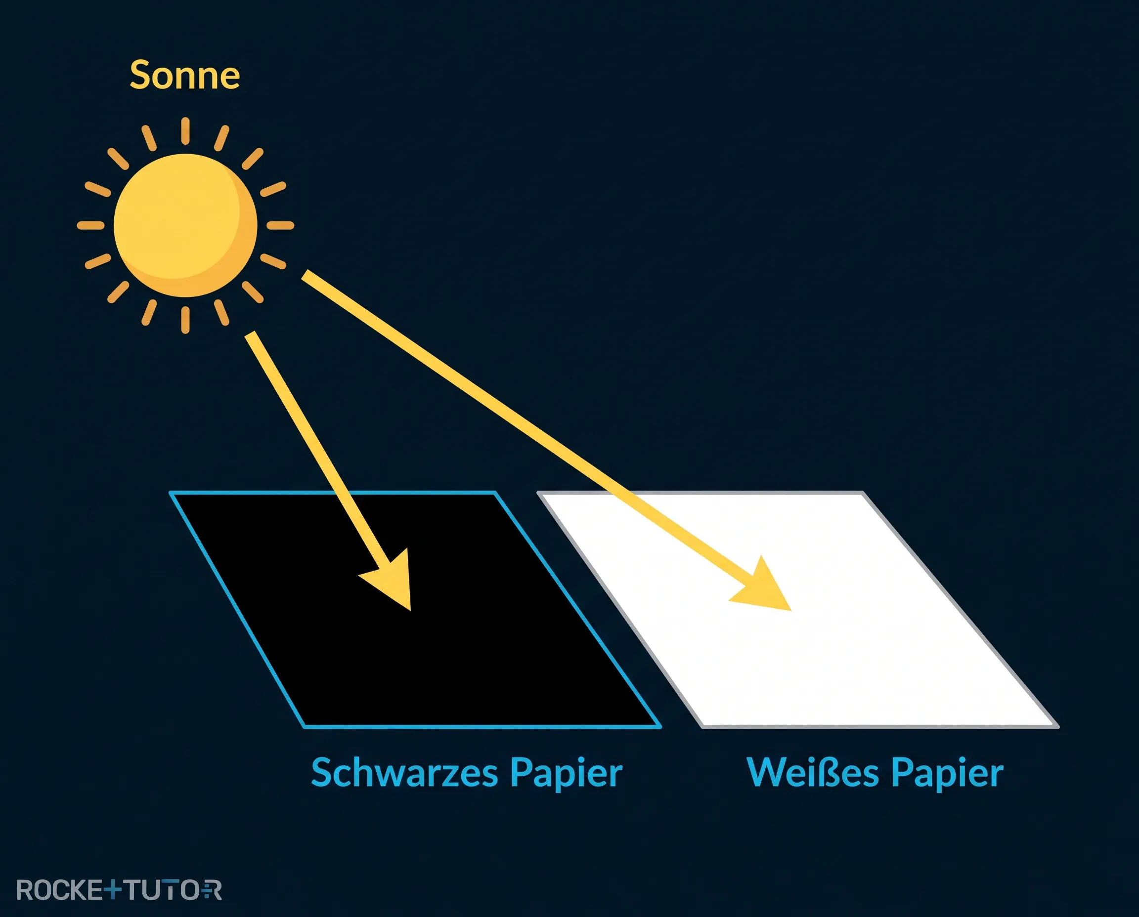 Weißes und schwarzes Papier