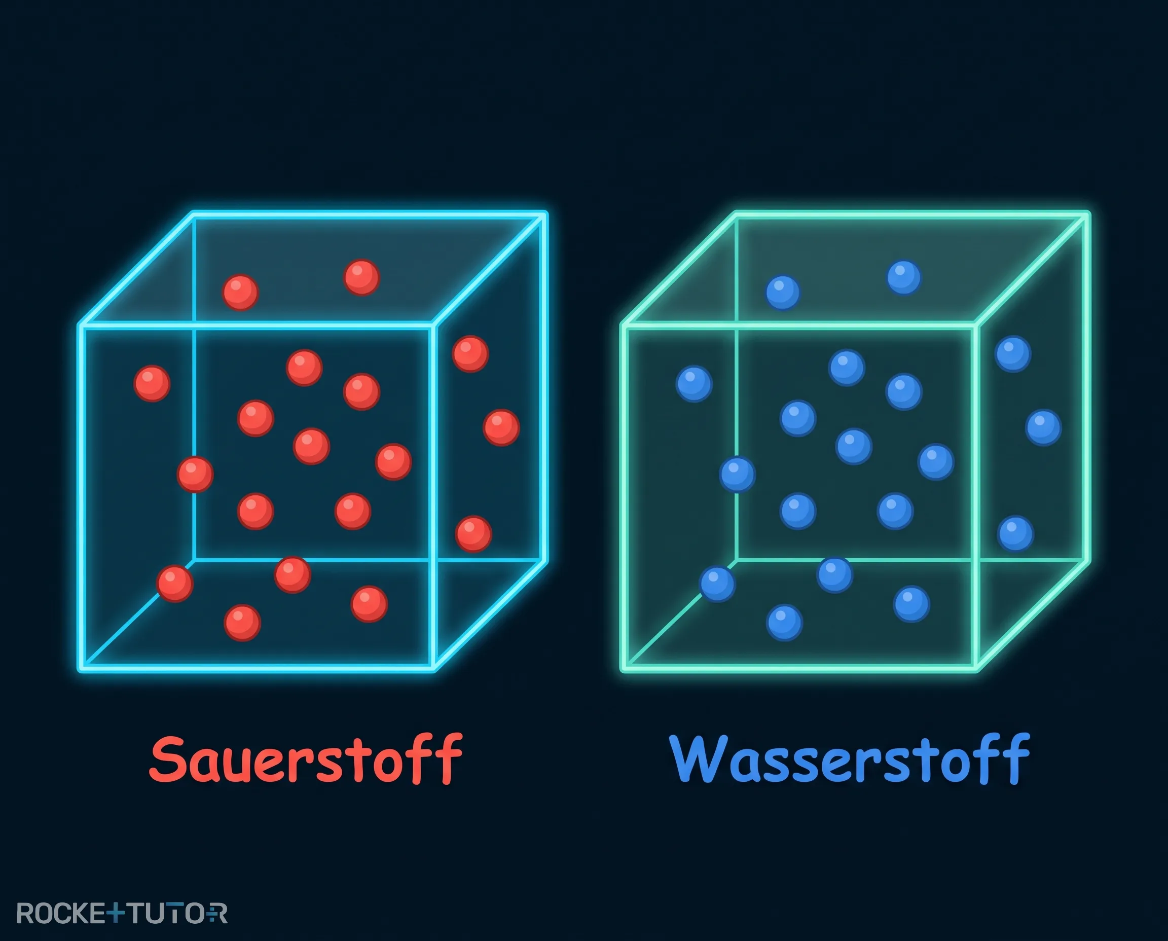Zwei Kartons mit Gasteilchen