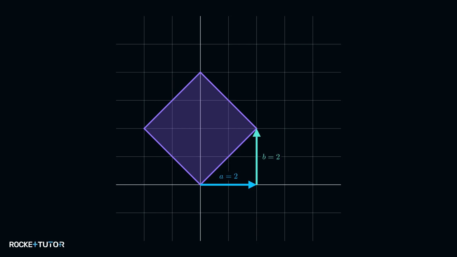 Gekipptes Quadrat mit Fläche 8 auf Karopapier
