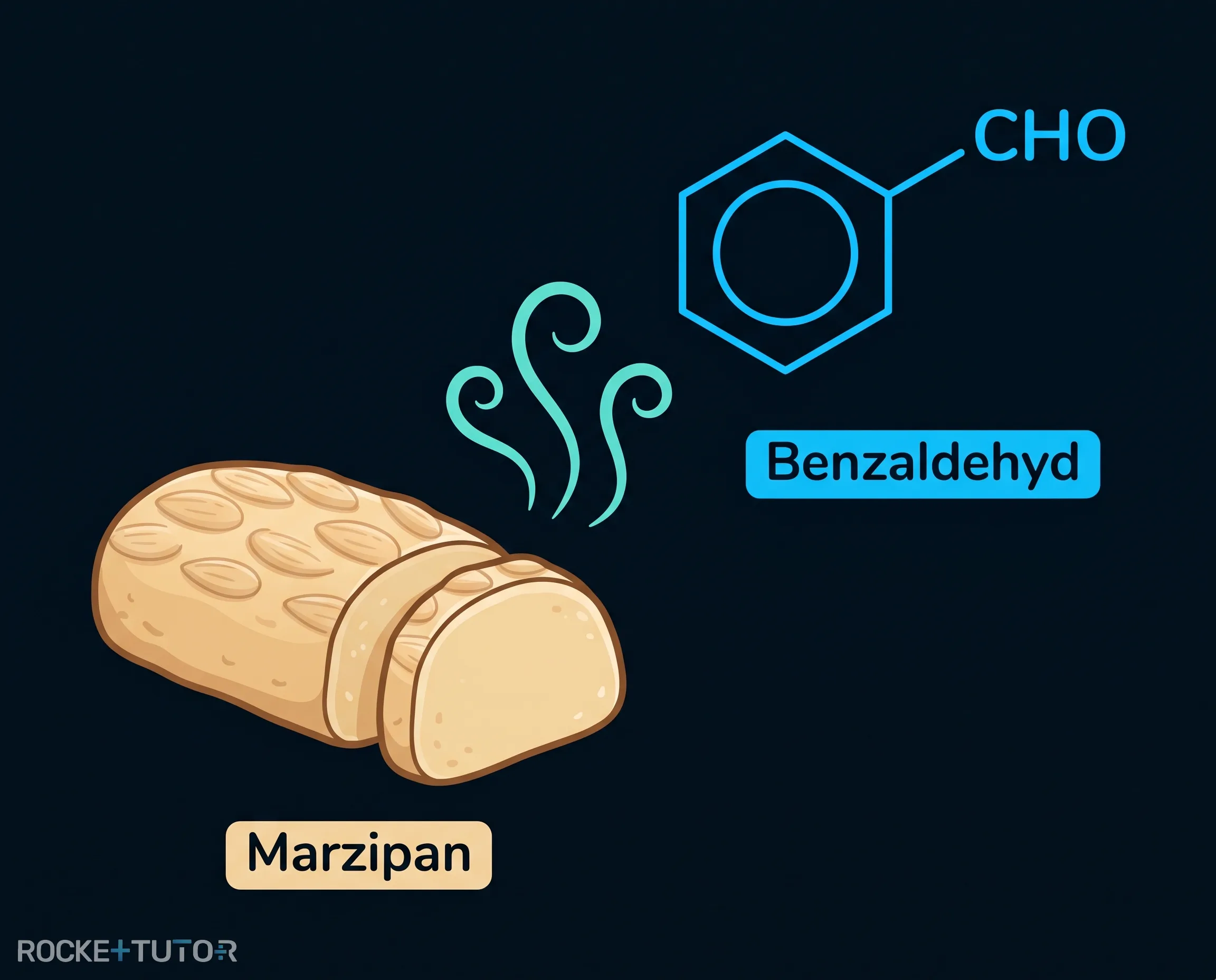 Strukturformel von Benzaldehyd