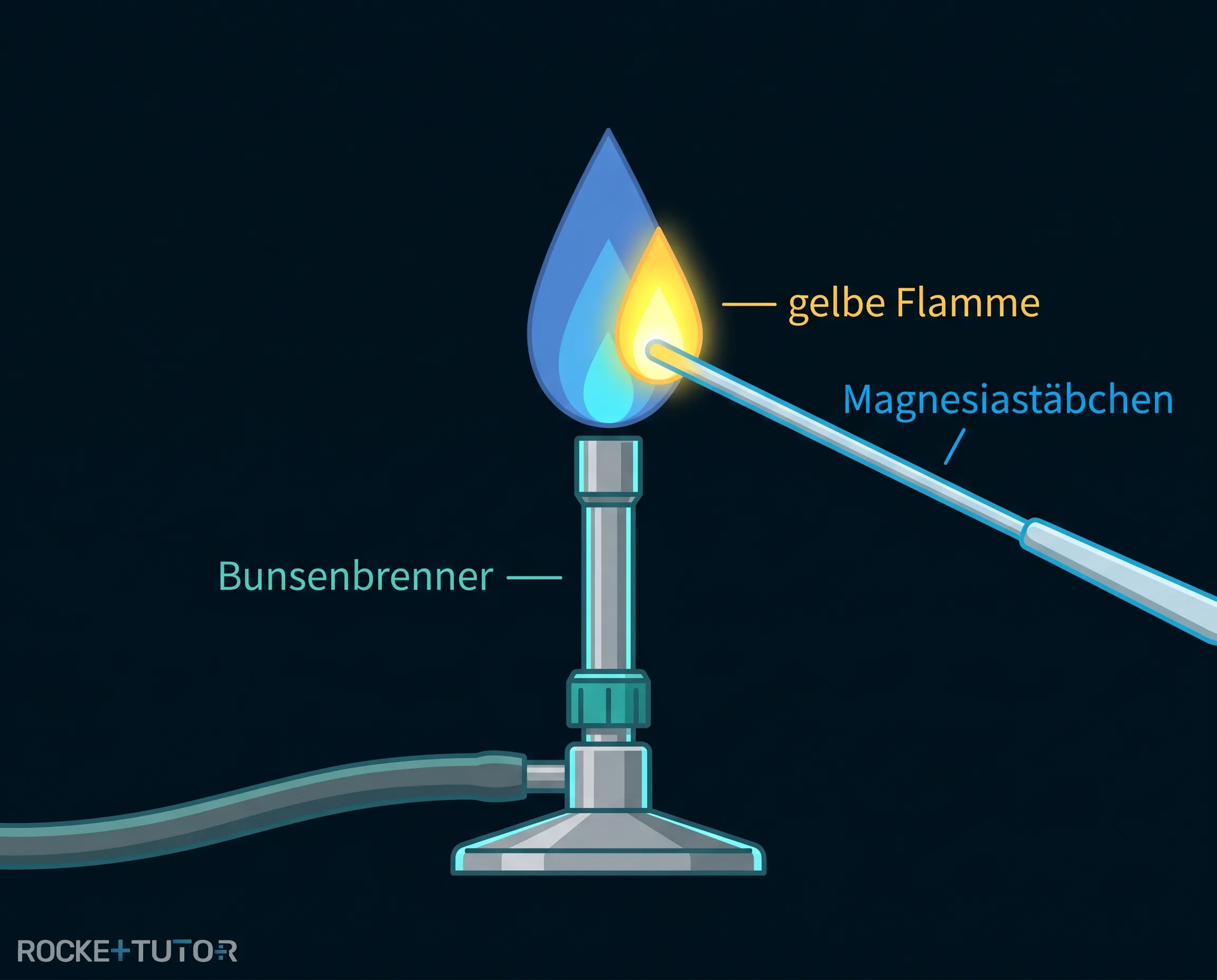 Gelbe Flammenfärbung durch Natrium