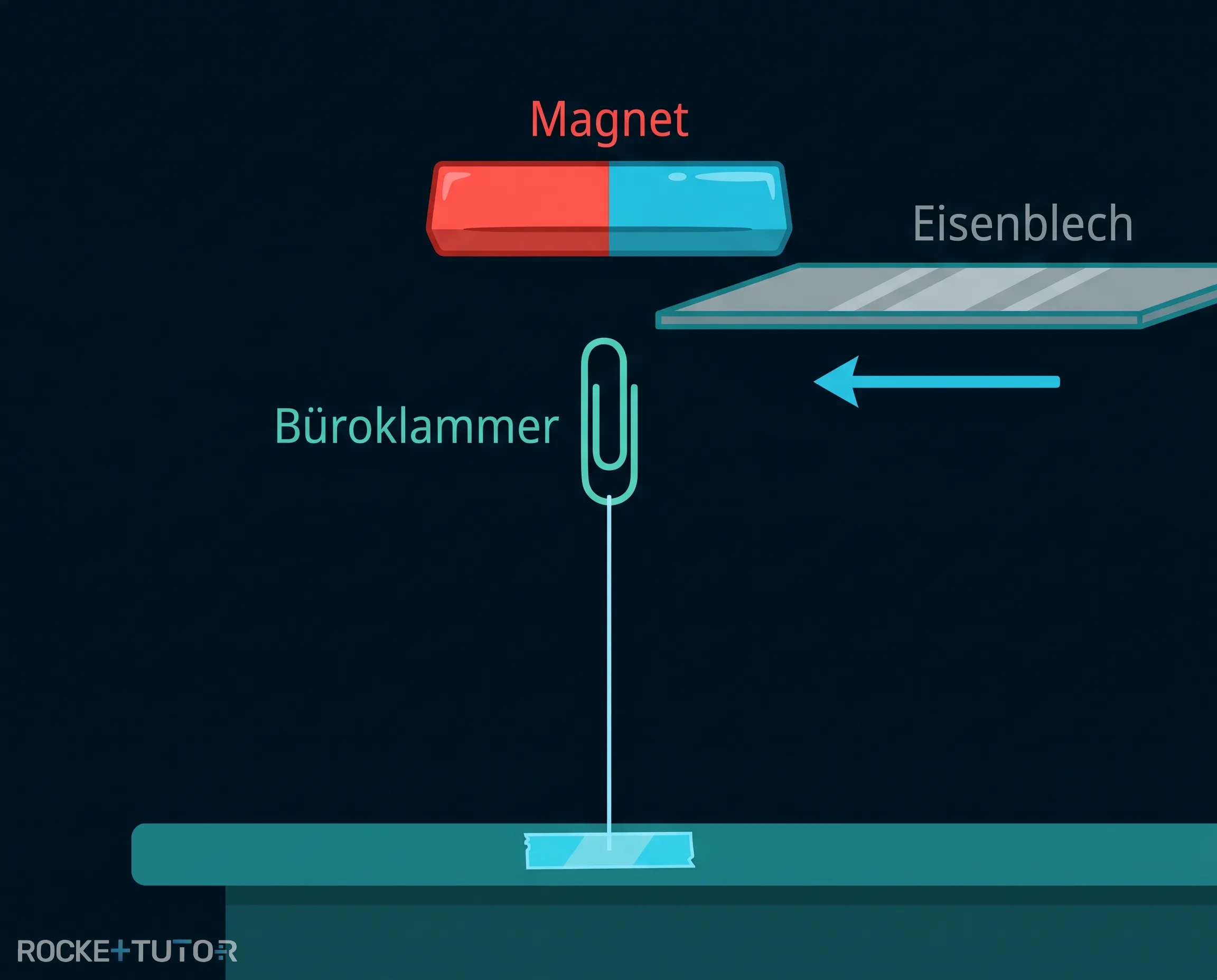 Schwebende Büroklammer Experiment