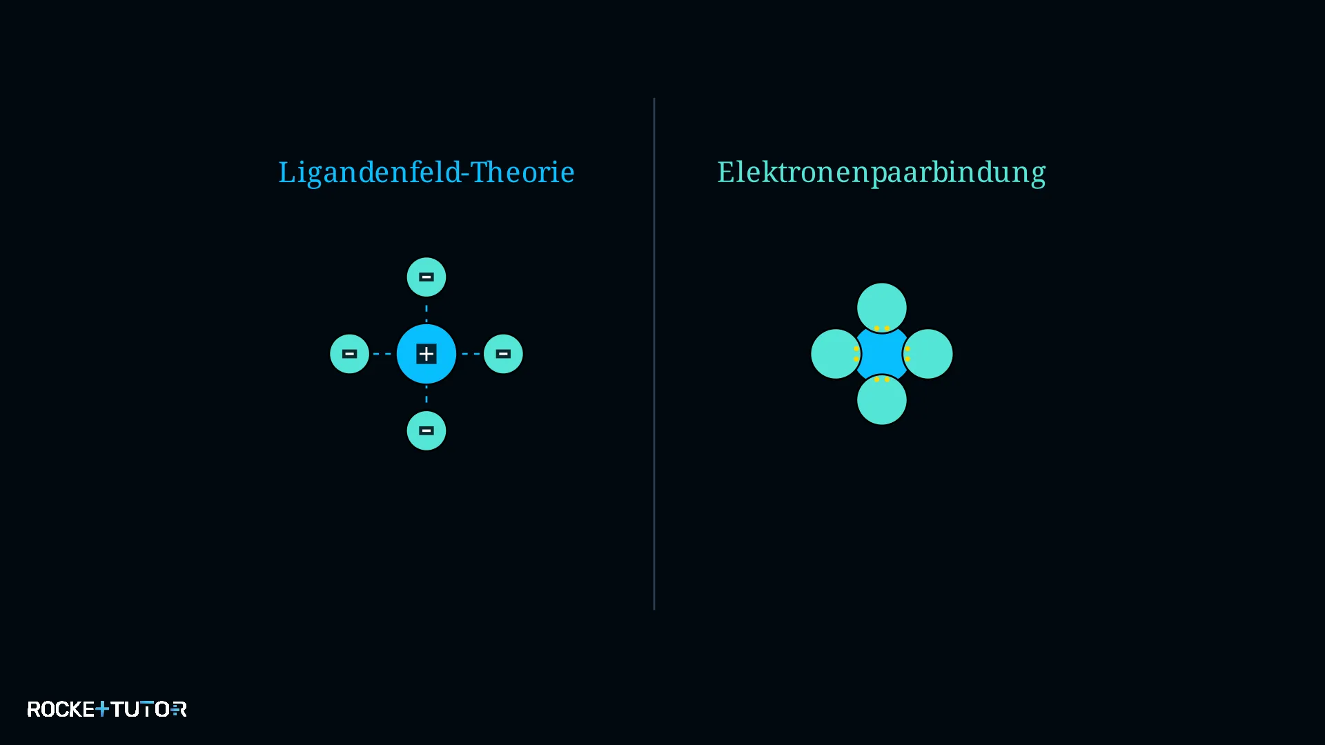 Modelle der Komplexbindung