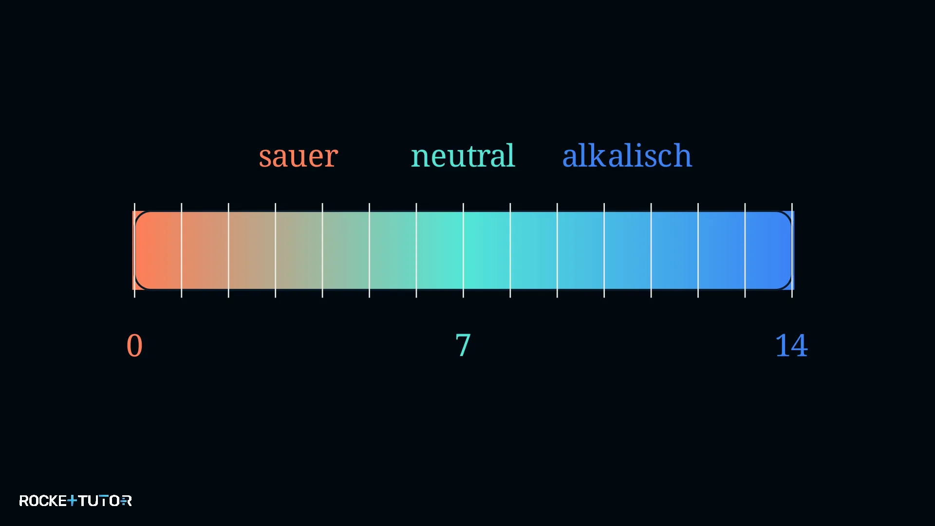 pH-Skala von 0 bis 14