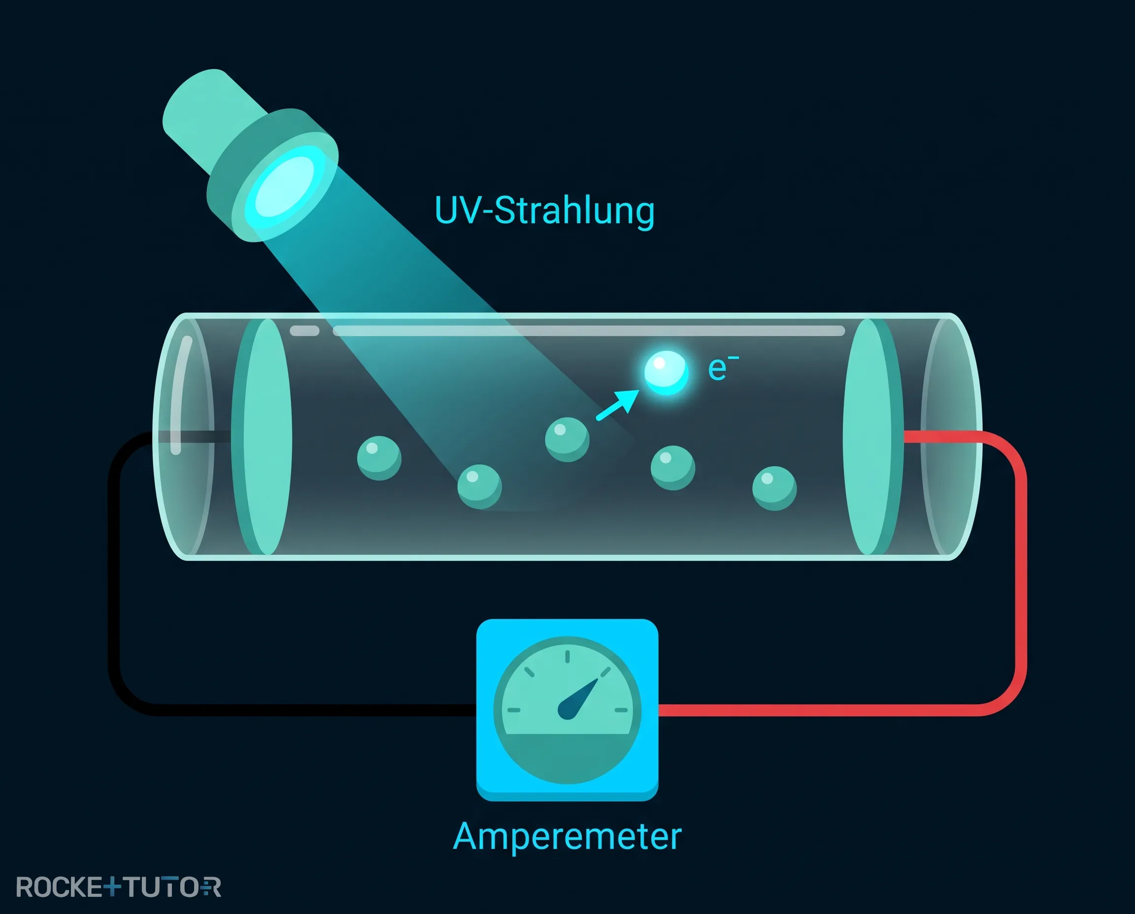 Messung der Ionisierungsenergie im Gas