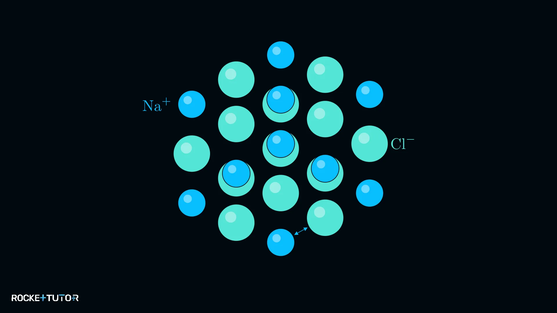 Ionengitter von Natriumchlorid