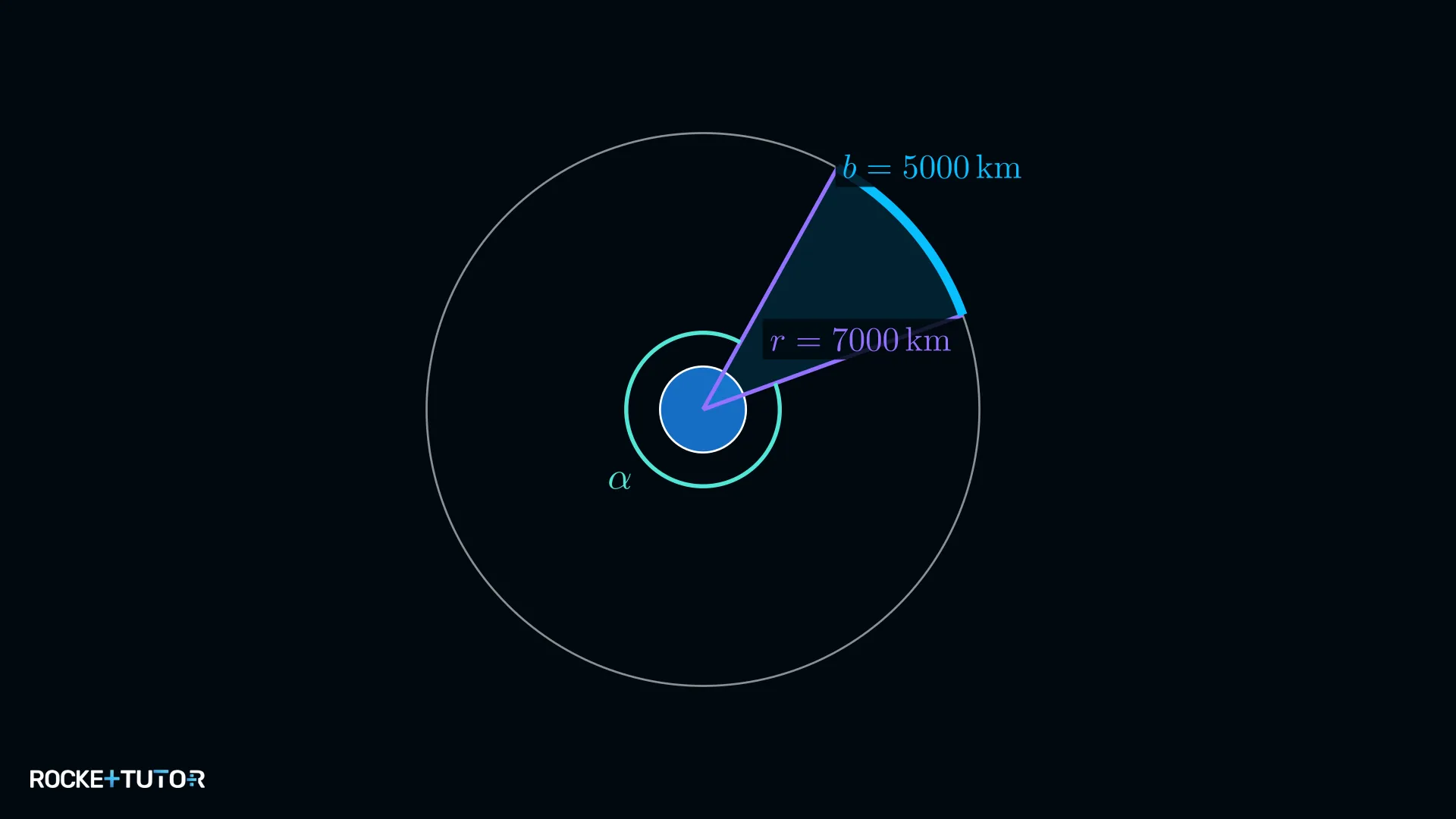 Satellit legt Kreisbogen auf Erdumlaufbahn zurück