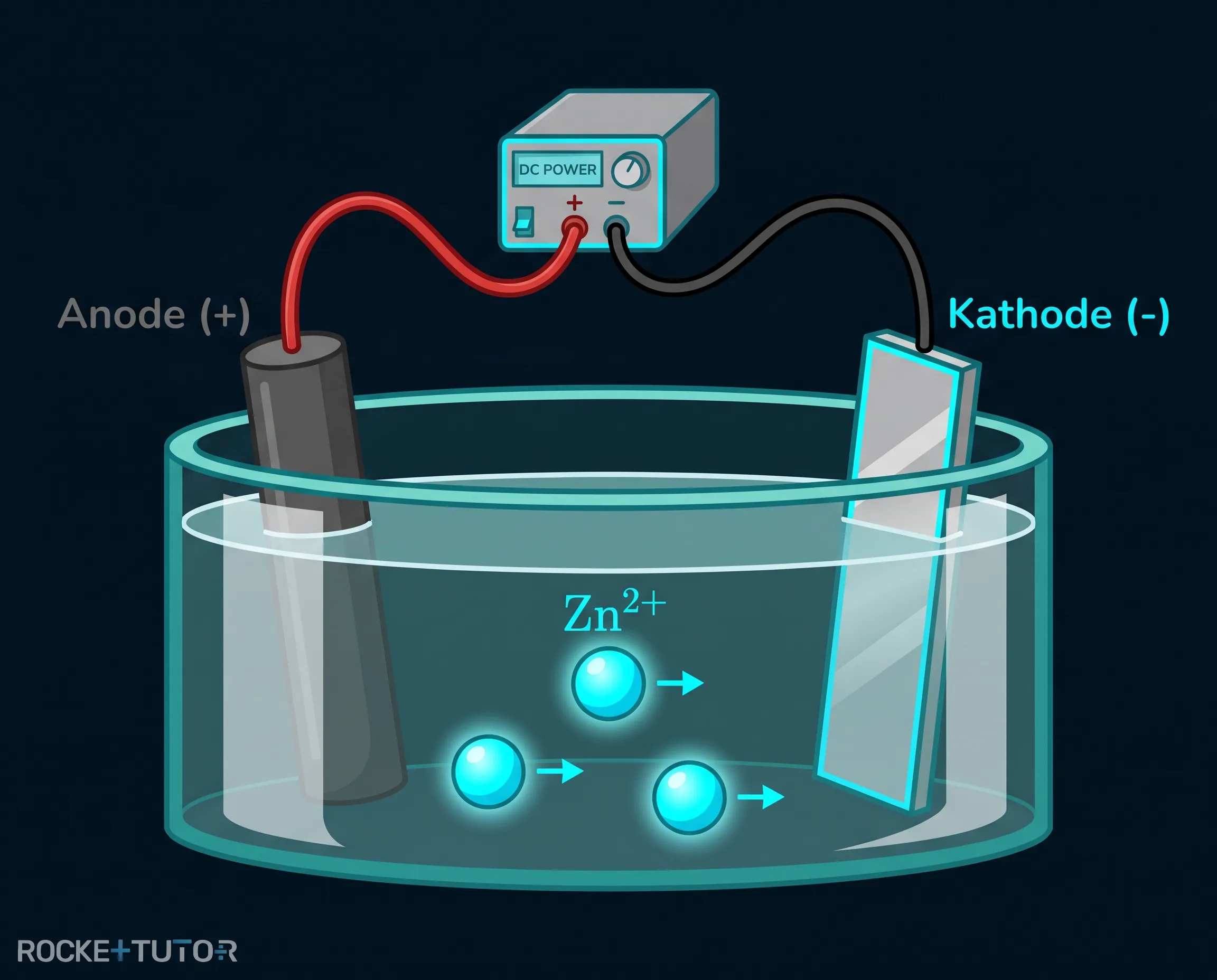 Aufbau der Zink-Elektrolyse