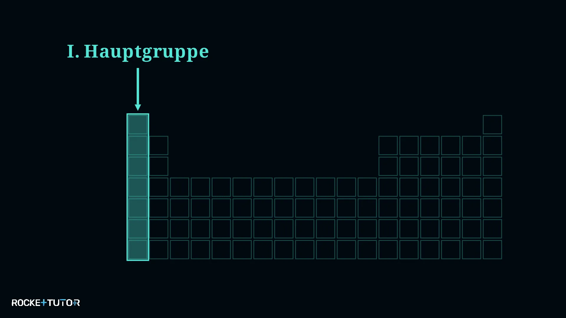 Hauptgruppen und Außenelektronen im Periodensystem