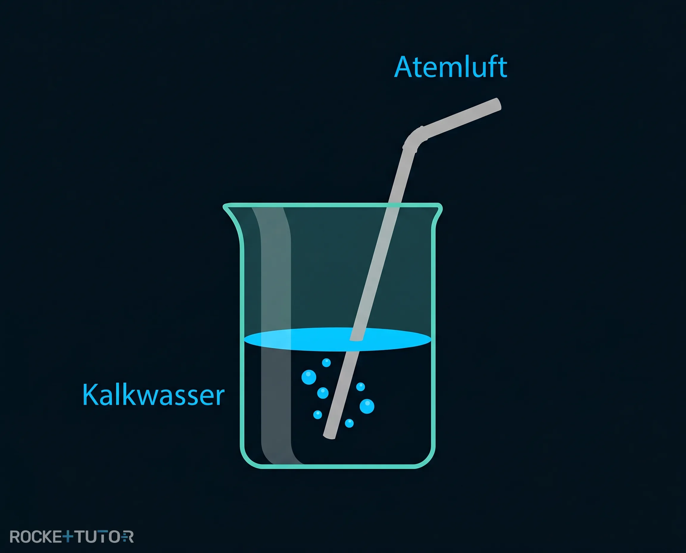Atemluft in Kalkwasser pusten