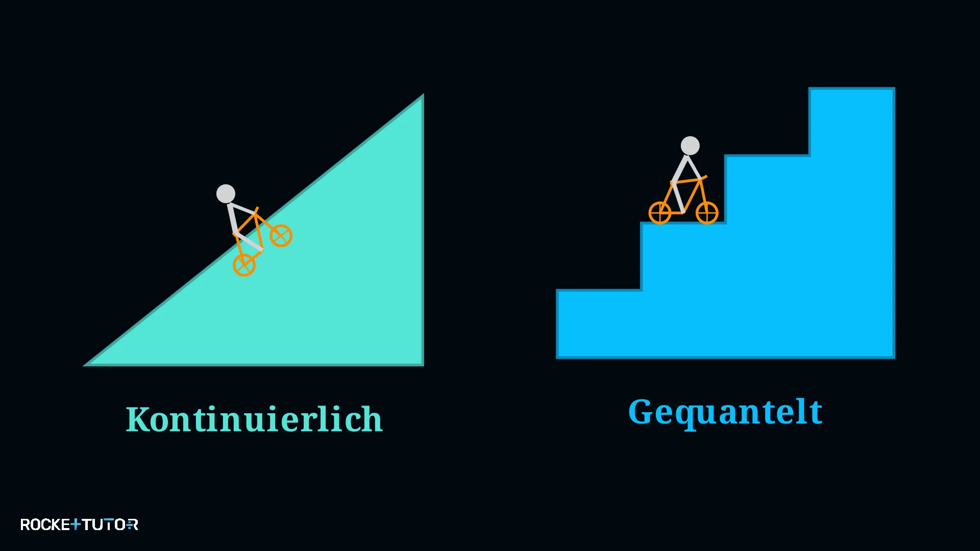 Treppenstufen der Quantenwelt