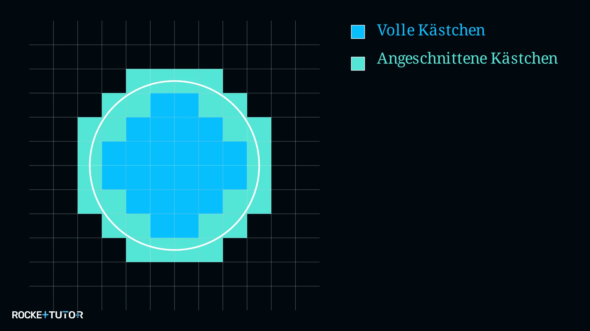 Kreisfläche auf Karopapier mit vollen und angeschnittenen Kästchen