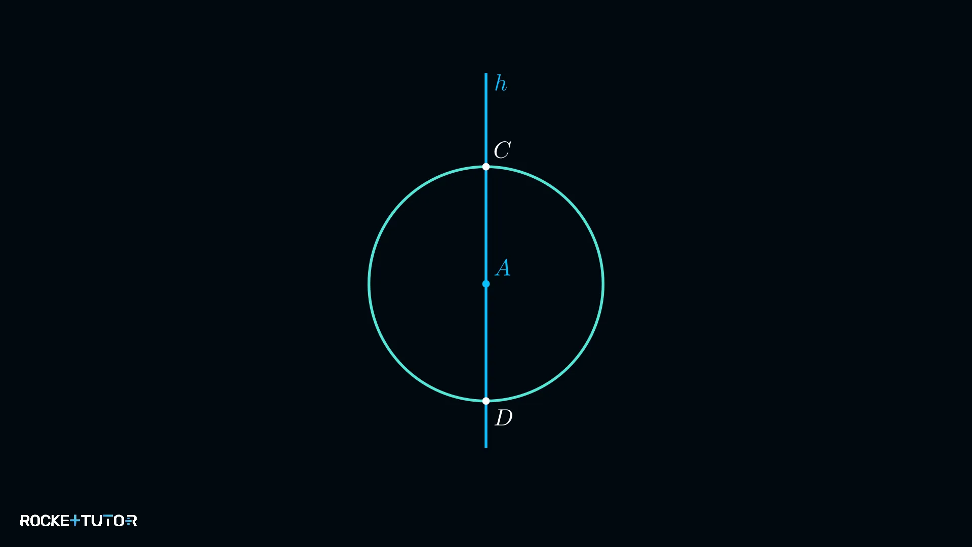Zirkel um A markiert Hilfspunkte C und D auf h