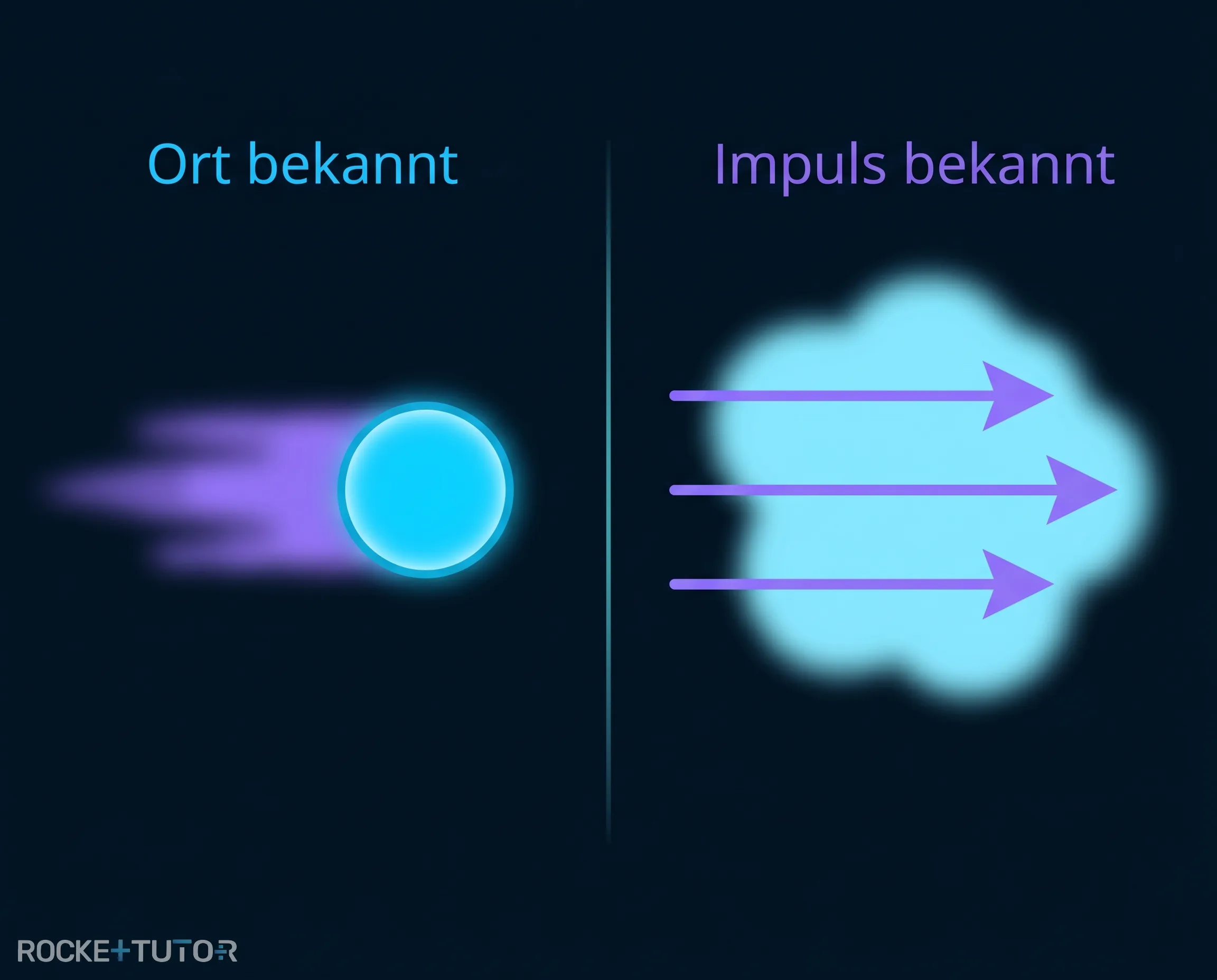 Auto an einer Radarfalle