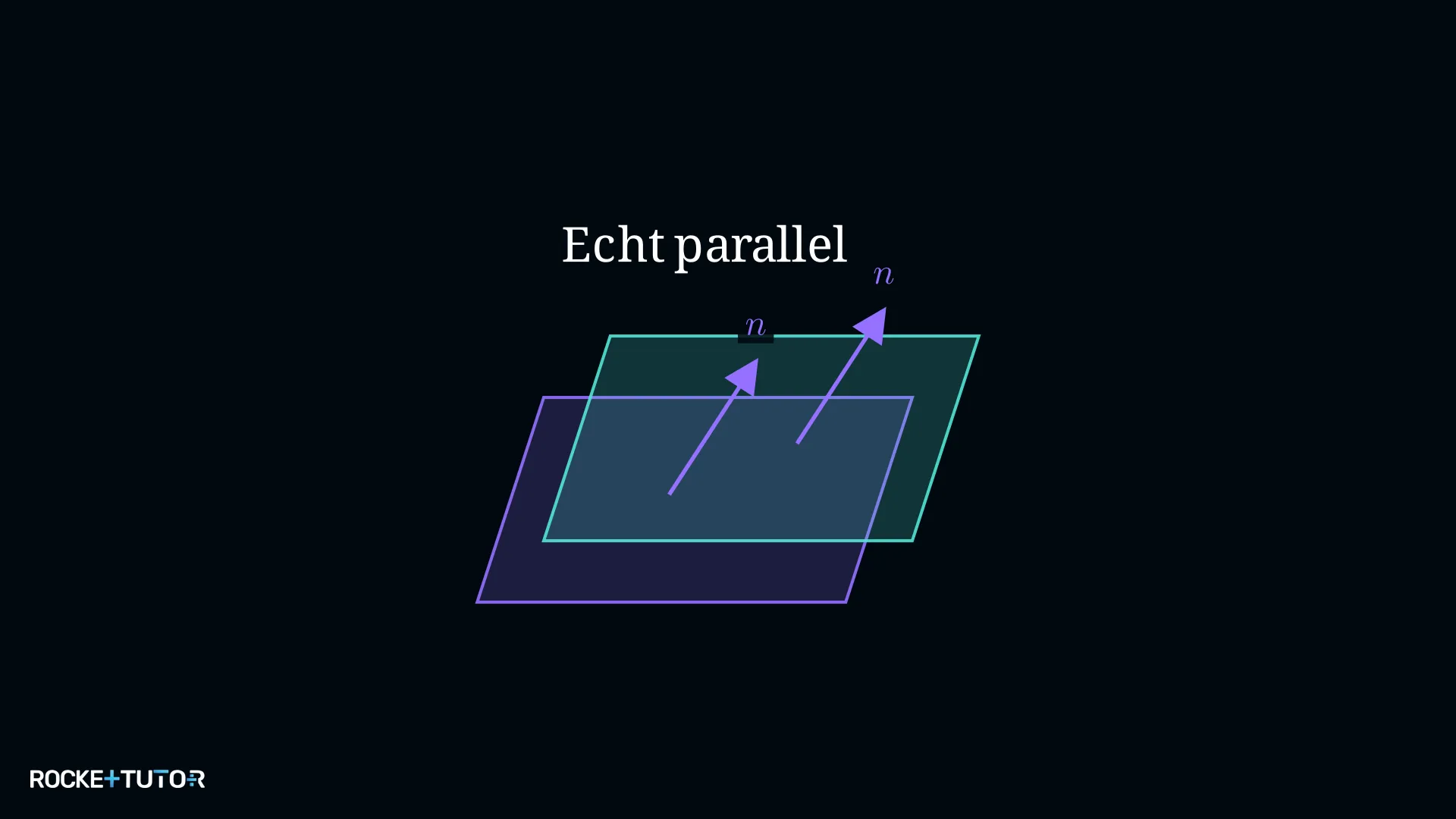 Zwei parallele Ebenen ohne Berührung